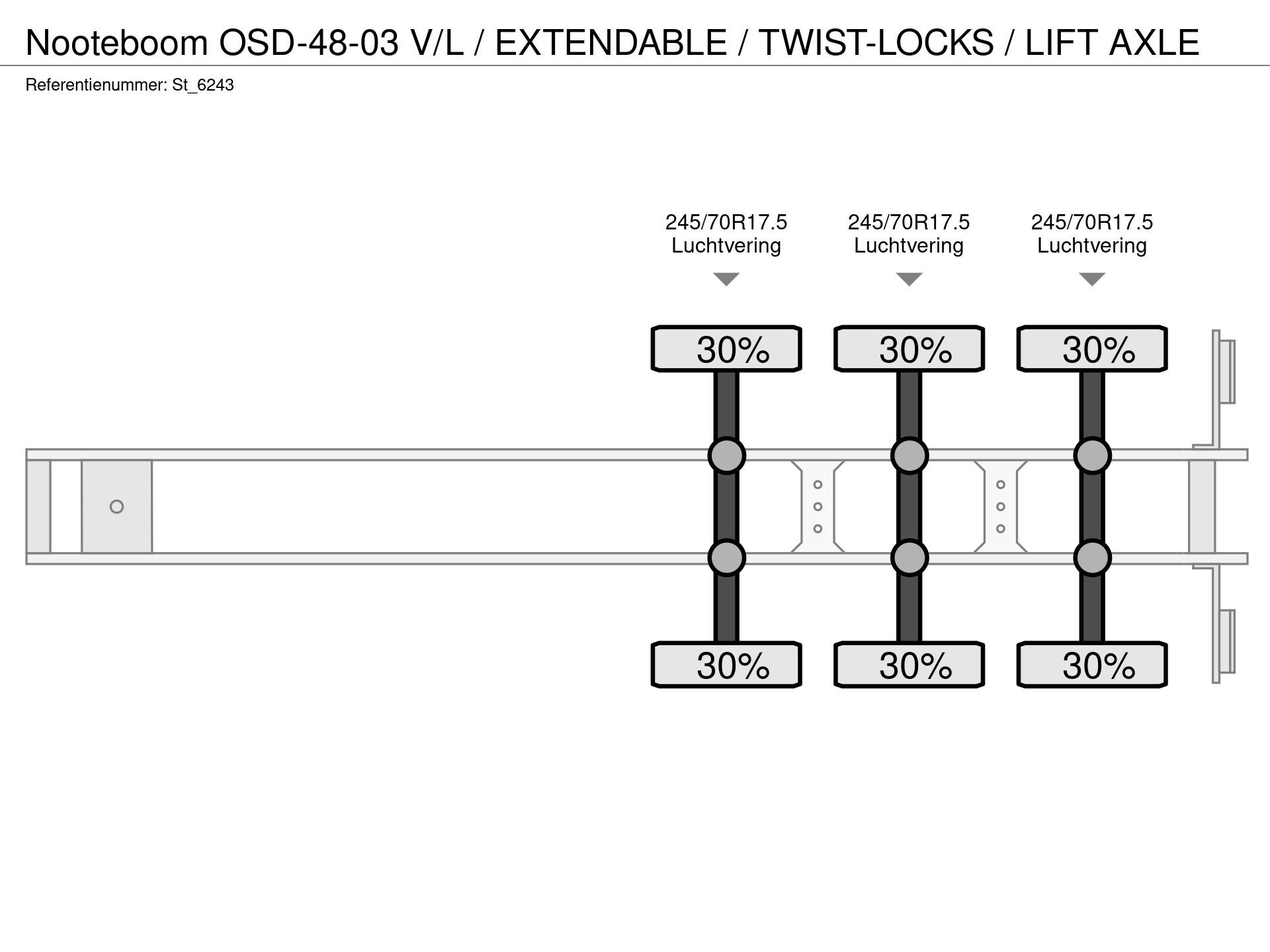 Graphical representation of the axle configuration