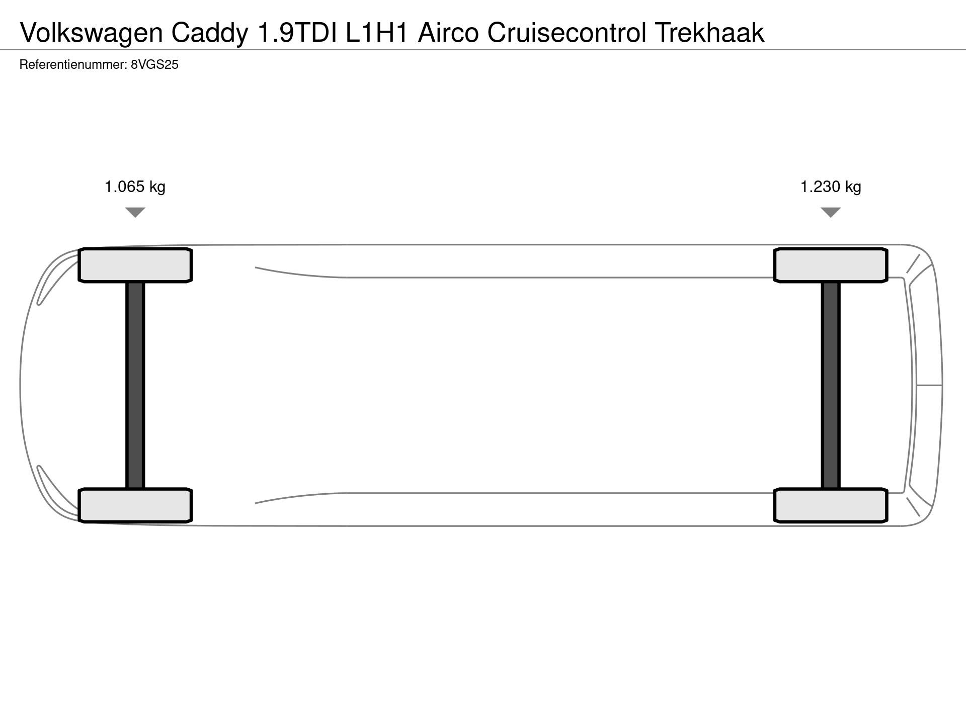 Graphical representation of the axle configuration