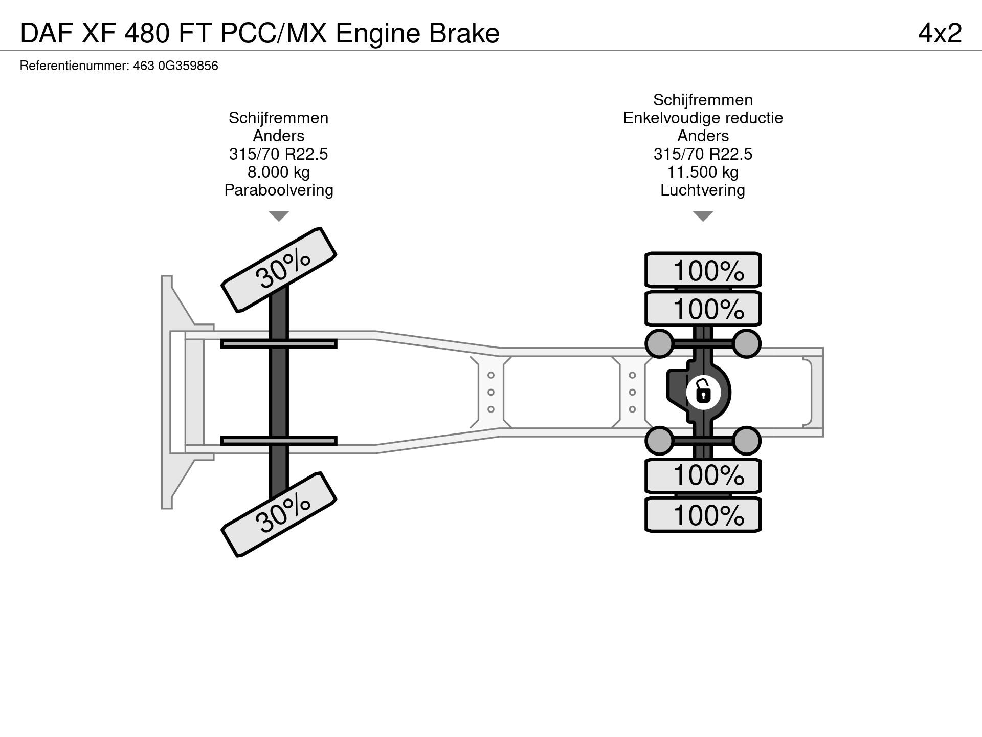 Graphical representation of the axle configuration