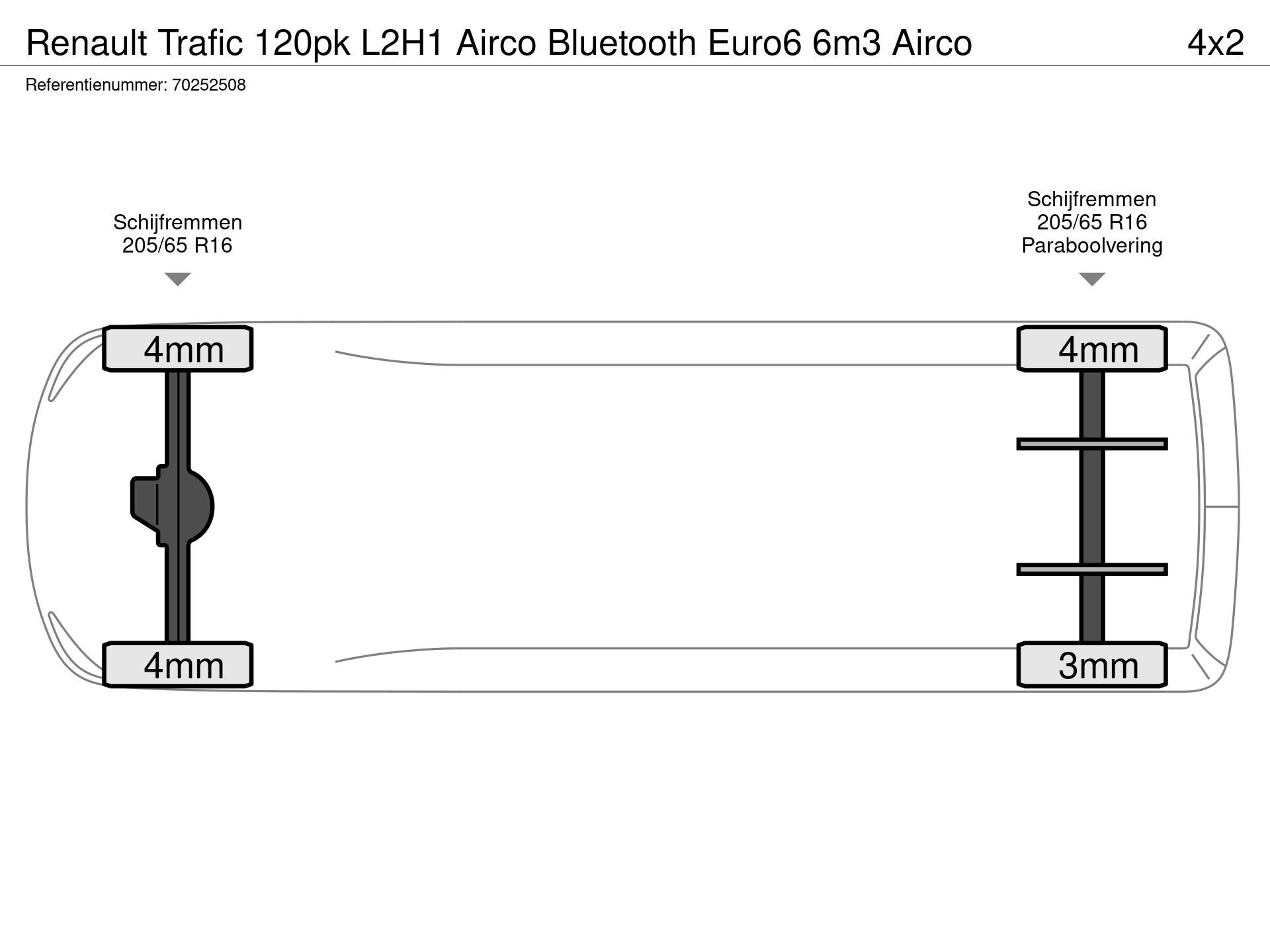 Graphical representation of the axle configuration