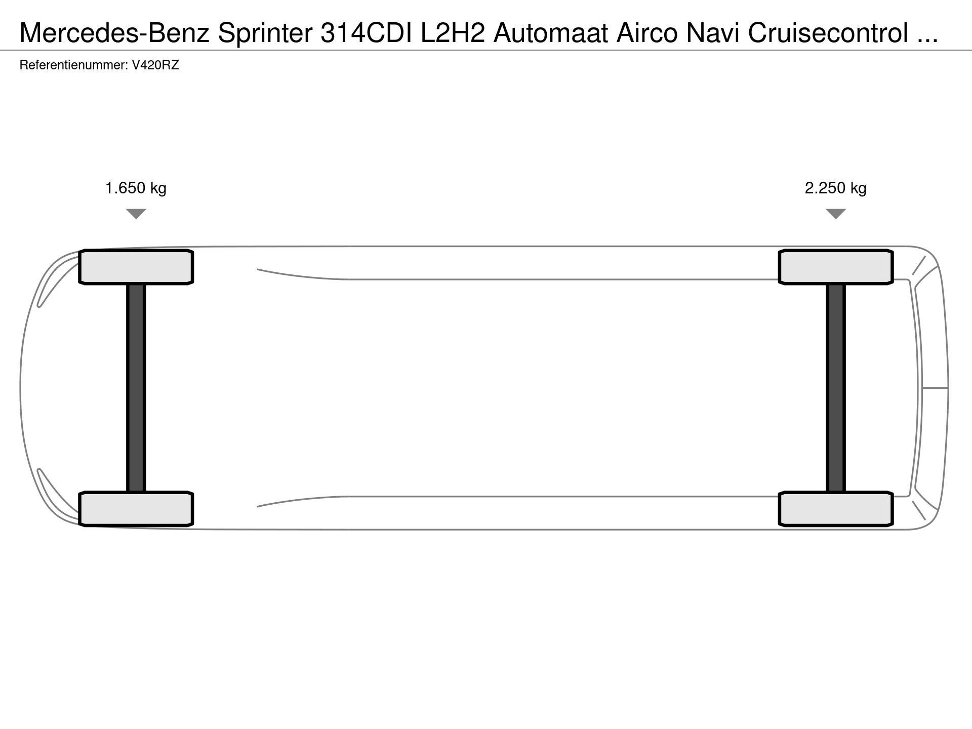 Graphical representation of the axle configuration