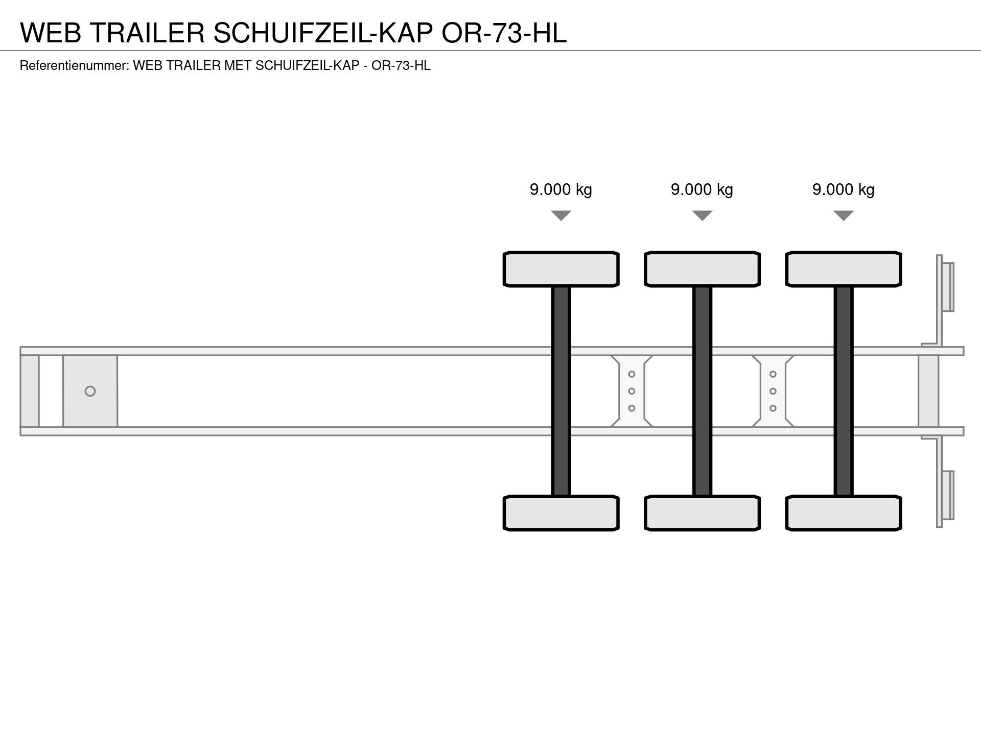 Graphical representation of the axle configuration