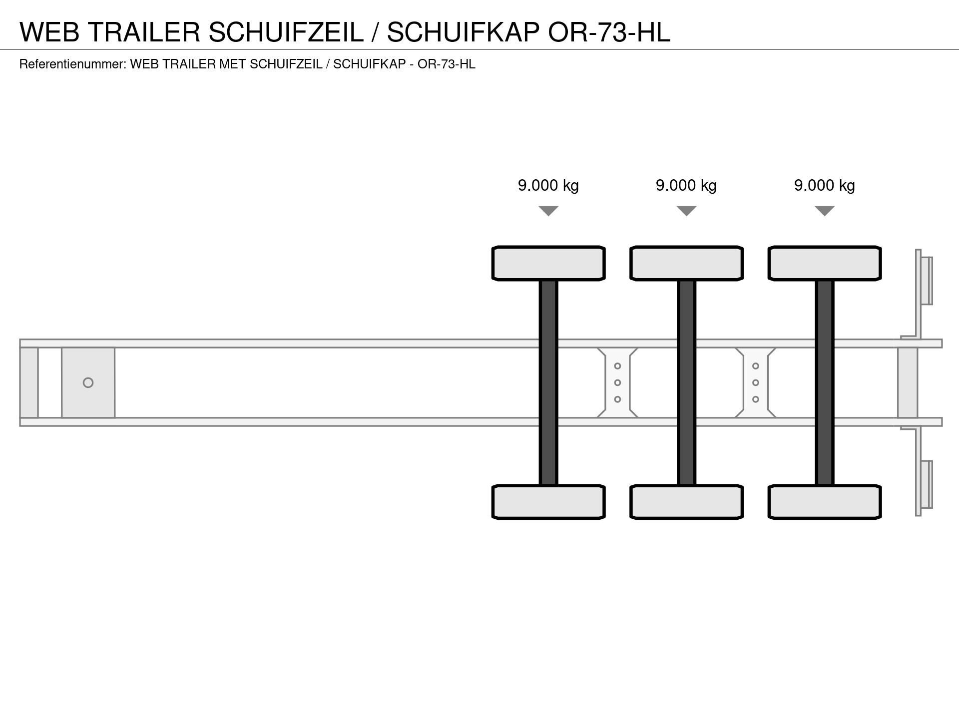 Graphical representation of the axle configuration