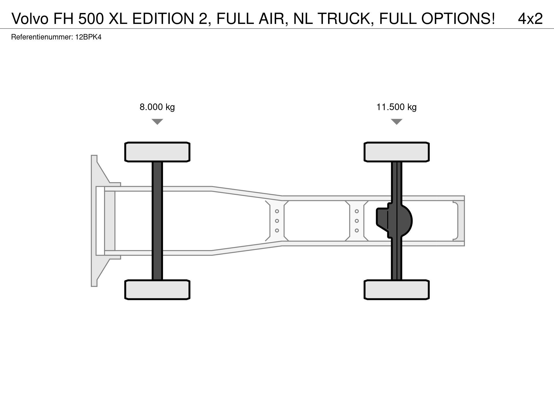 Graphical representation of the axle configuration