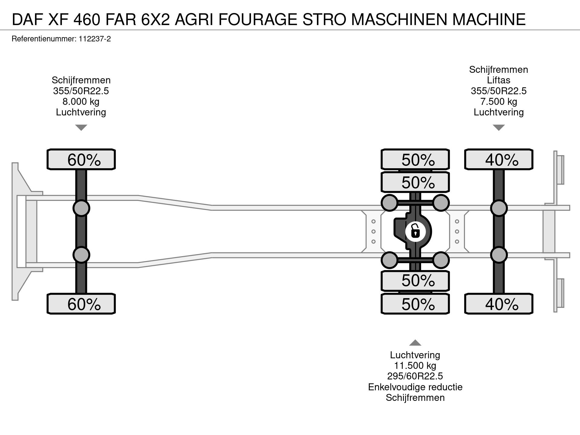 Graphical representation of the axle configuration