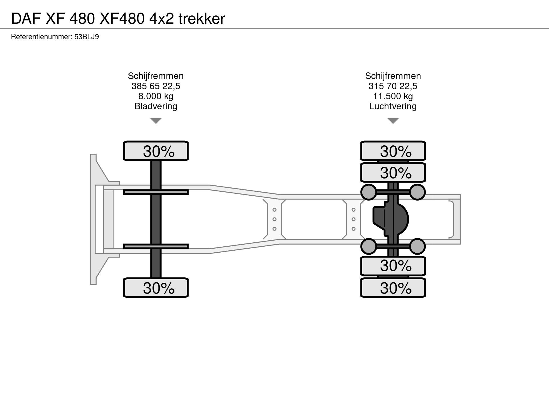 Graphical representation of the axle configuration