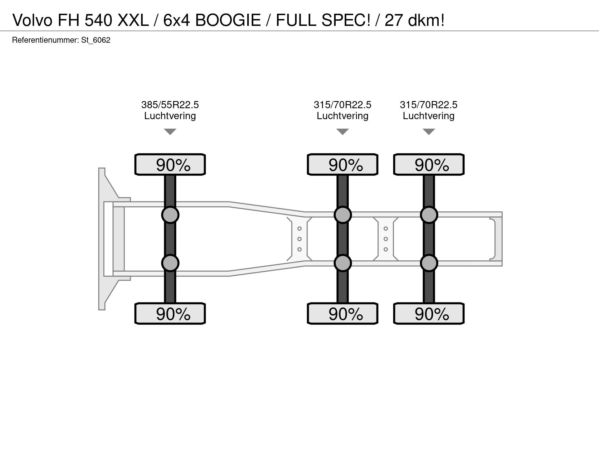 Graphical representation of the axle configuration