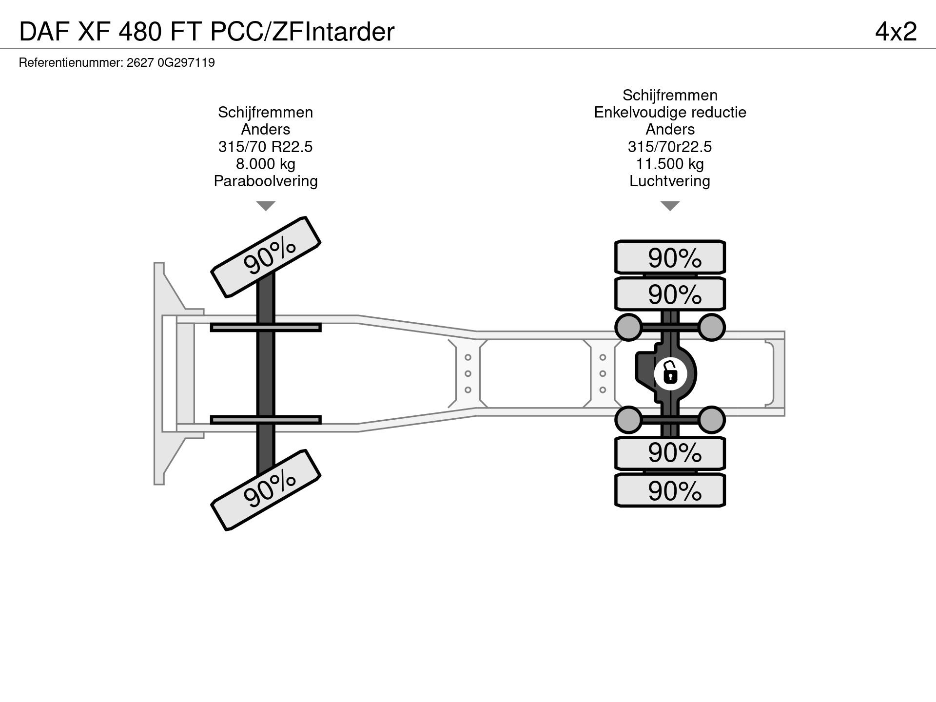 Graphical representation of the axle configuration