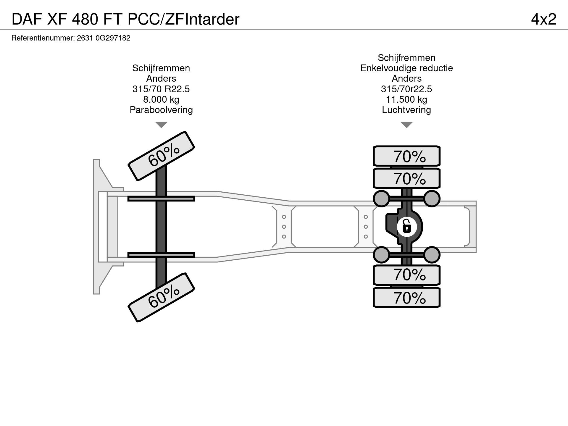 Graphical representation of the axle configuration