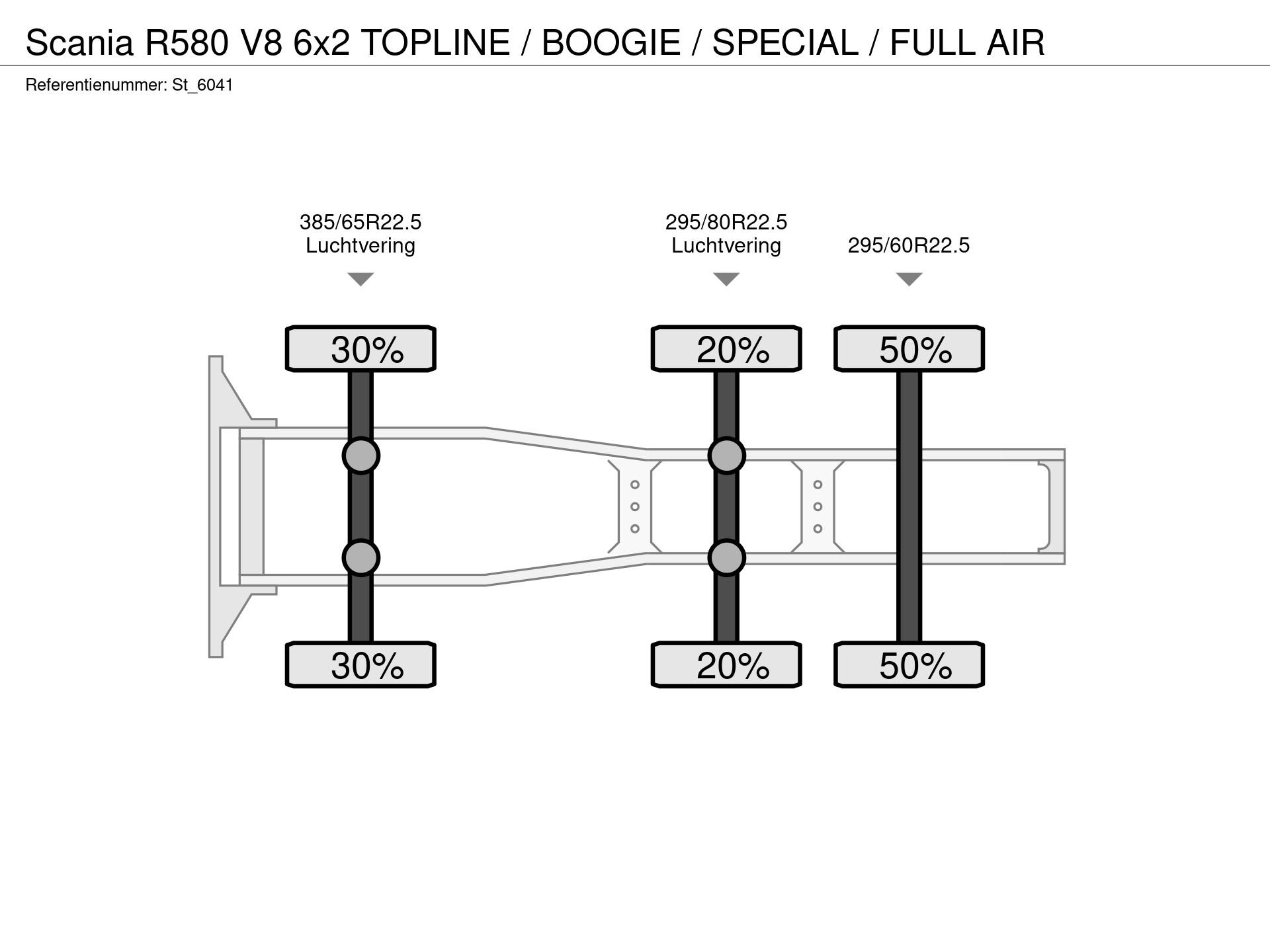 Graphical representation of the axle configuration