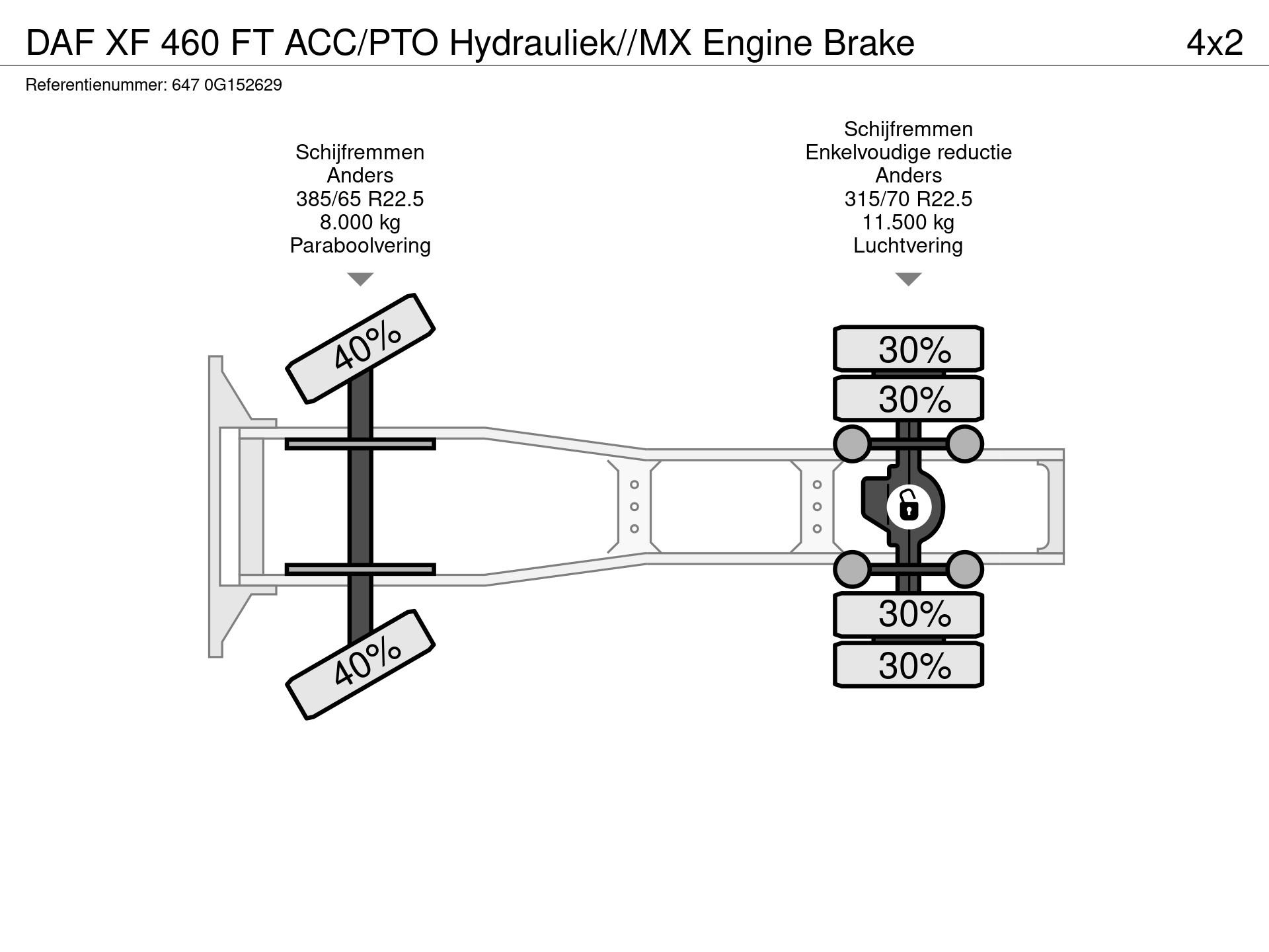Graphical representation of the axle configuration