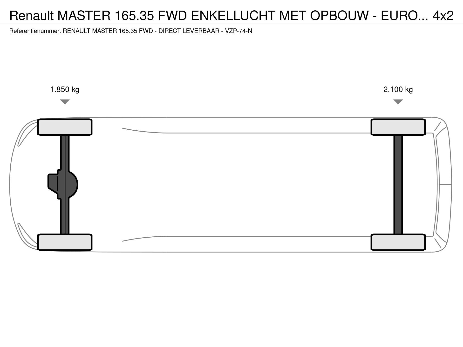 Graphical representation of the axle configuration