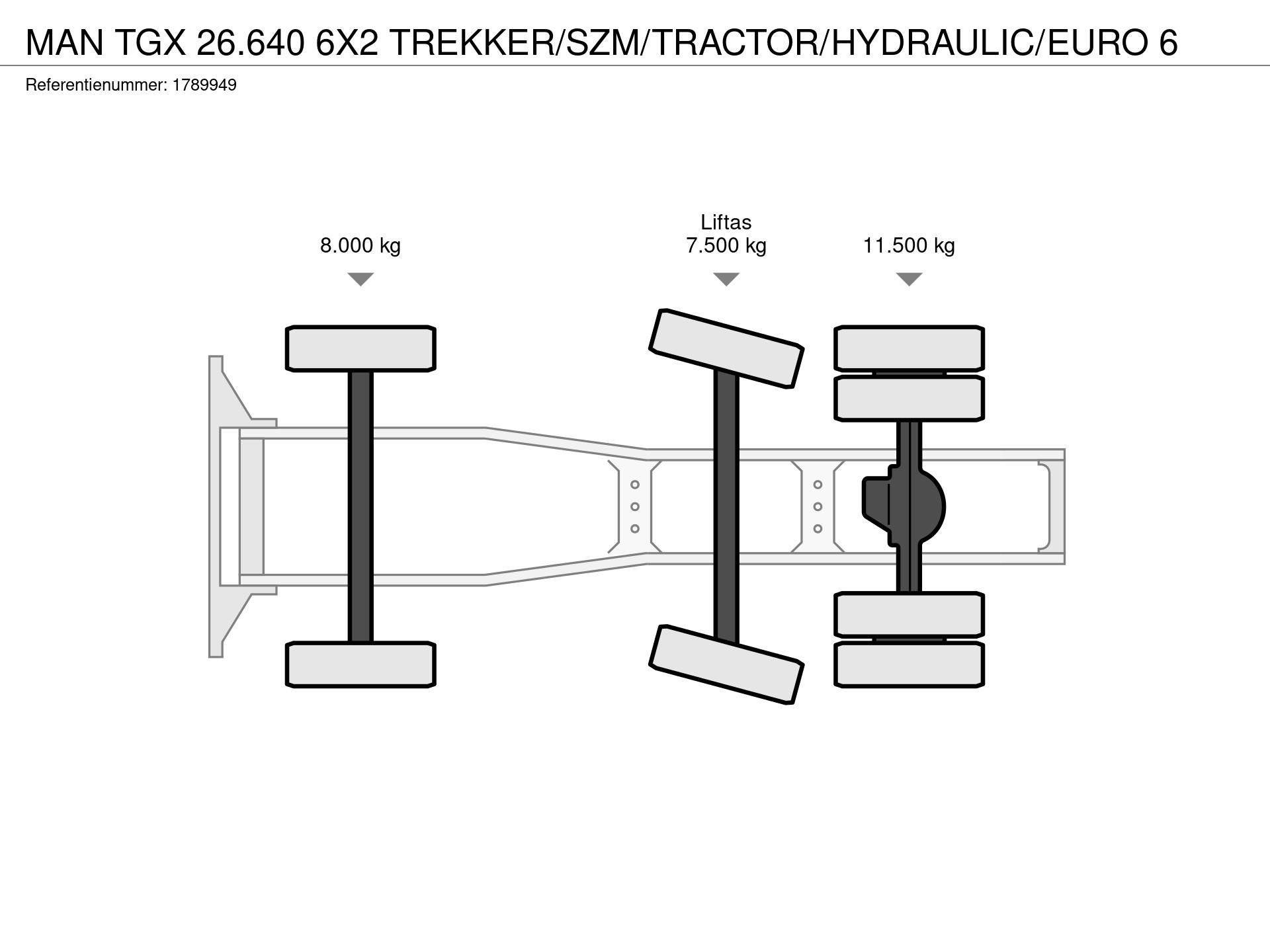 Graphical representation of the axle configuration