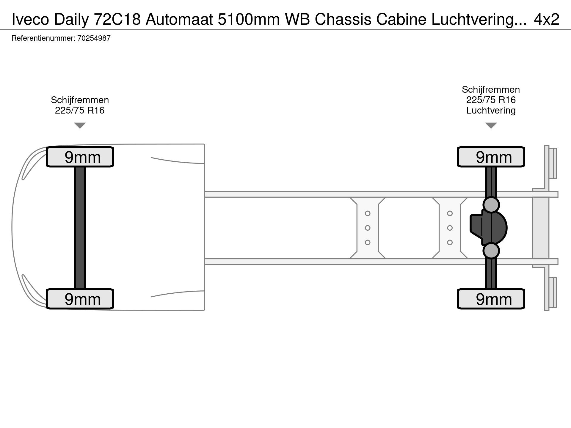 Graphical representation of the axle configuration