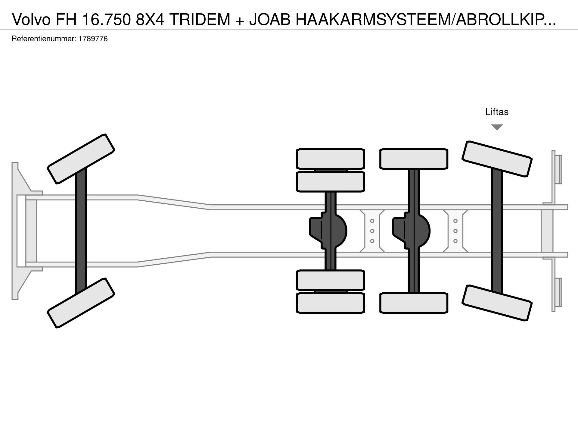 Graphical representation of the axle configuration