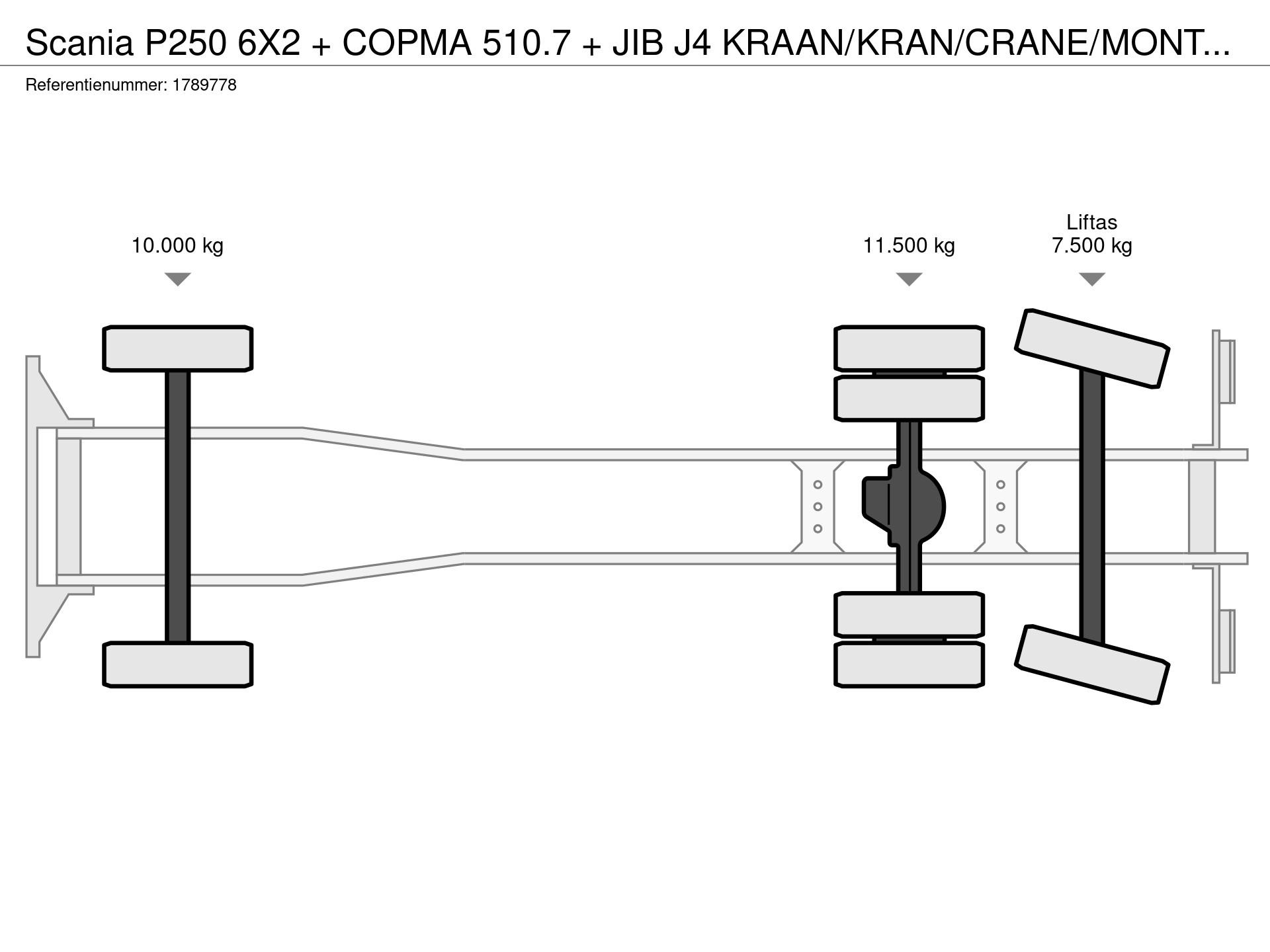 Graphical representation of the axle configuration
