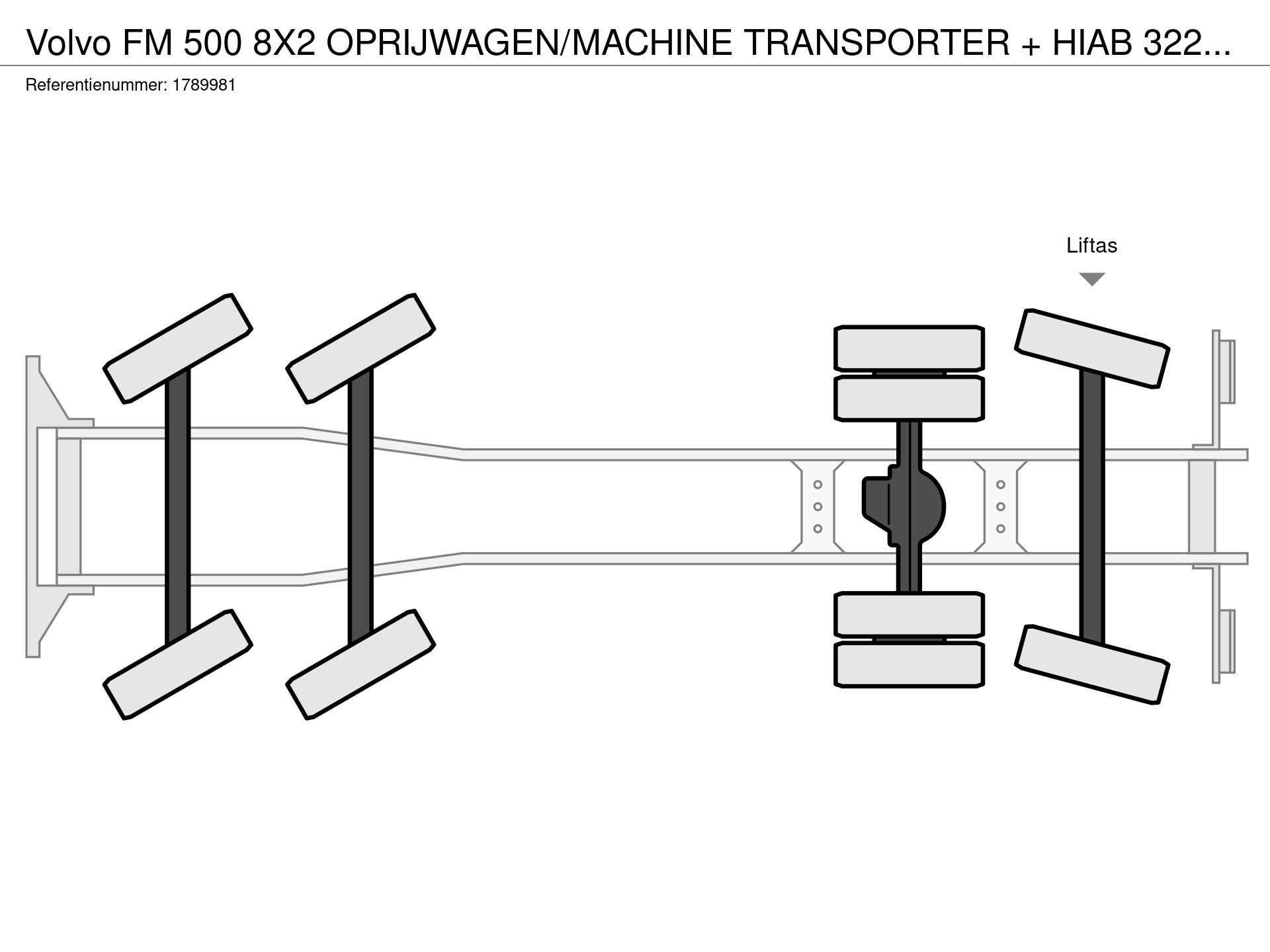Graphical representation of the axle configuration