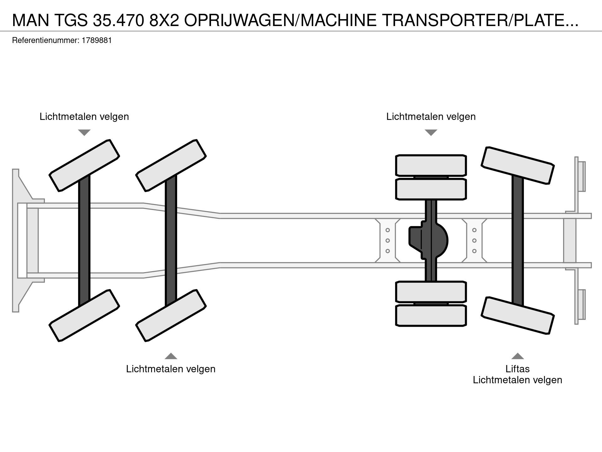 Graphical representation of the axle configuration