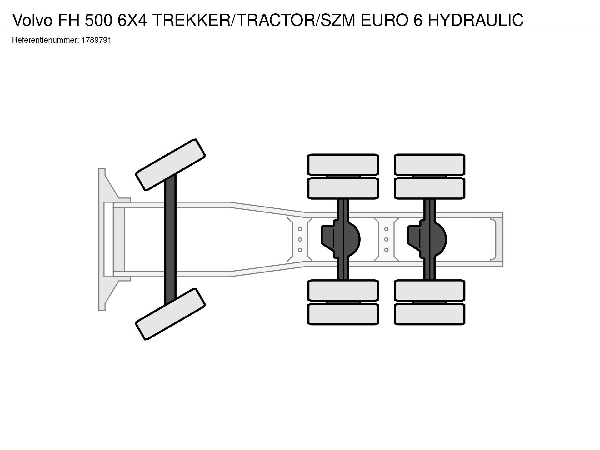 Graphical representation of the axle configuration