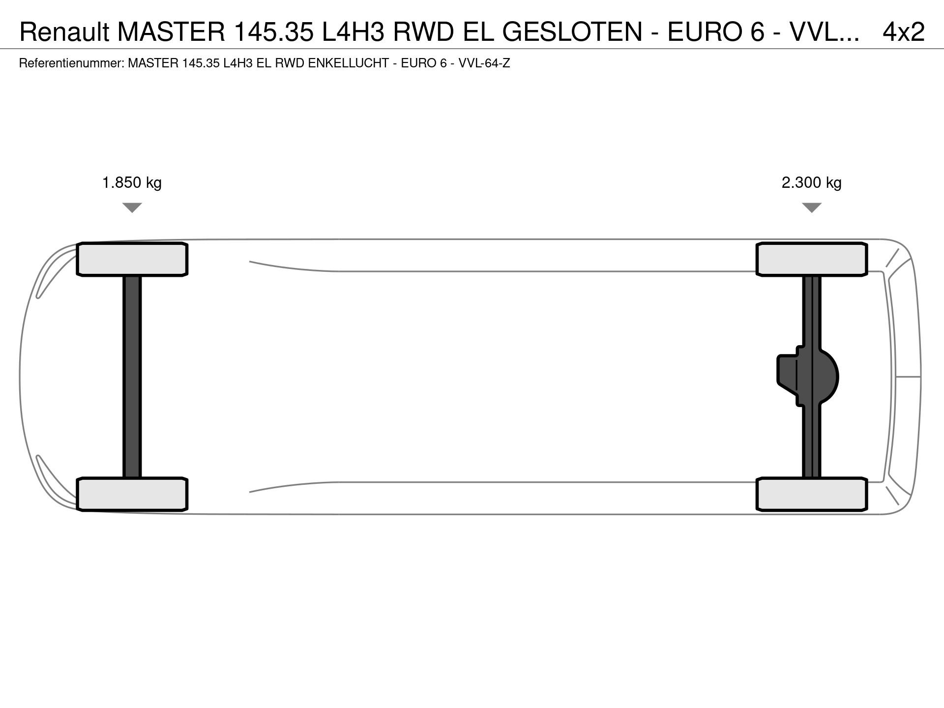 Graphical representation of the axle configuration