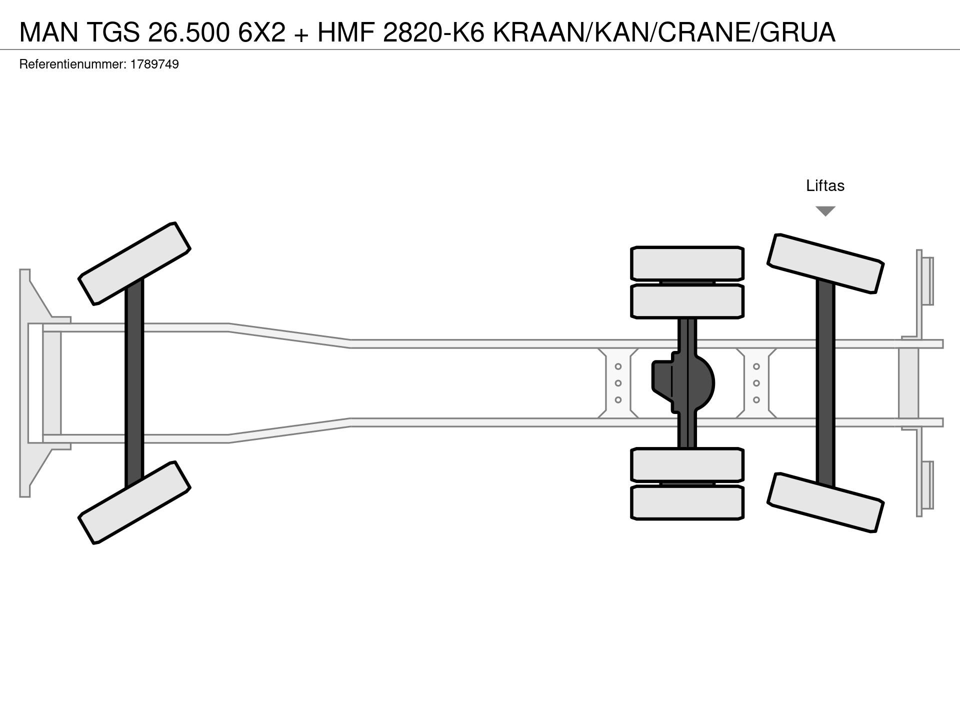 Graphical representation of the axle configuration