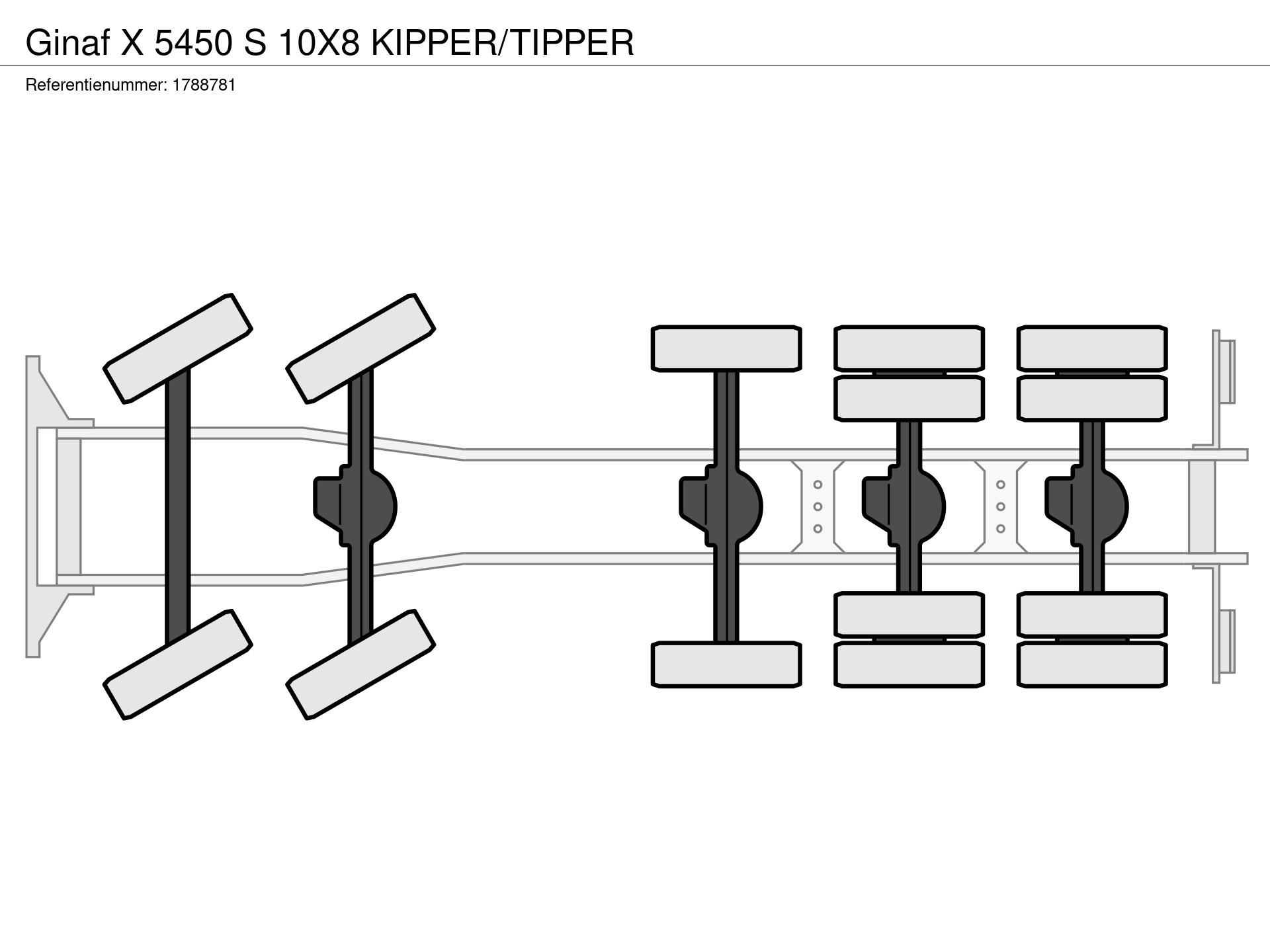 Graphical representation of the axle configuration