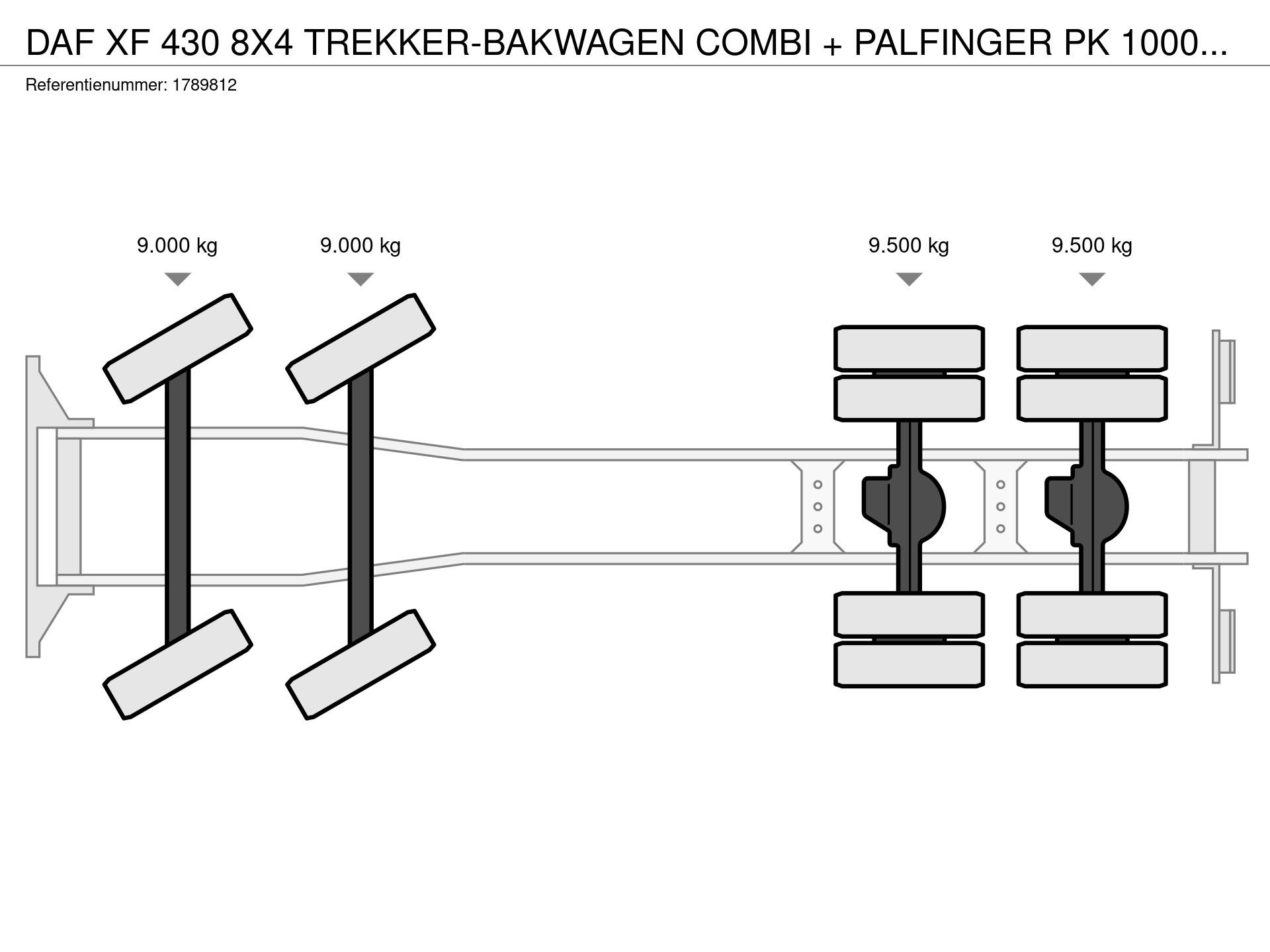 Graphical representation of the axle configuration