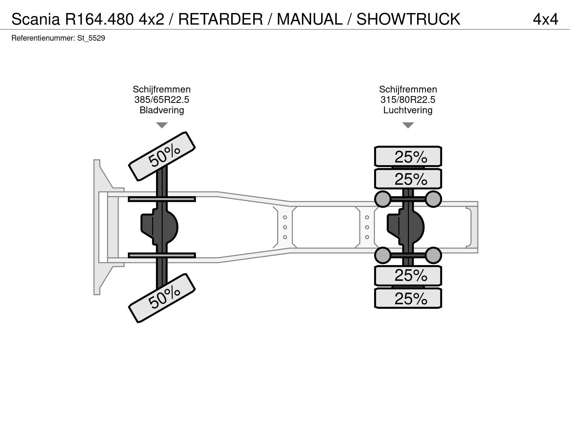 Graphical representation of the axle configuration