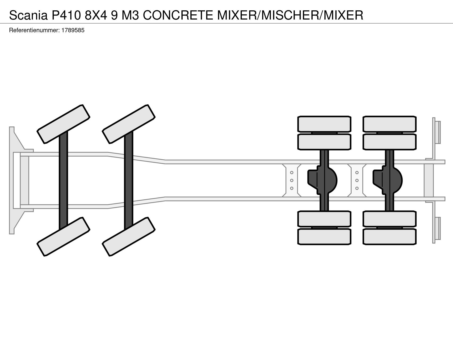 Graphical representation of the axle configuration