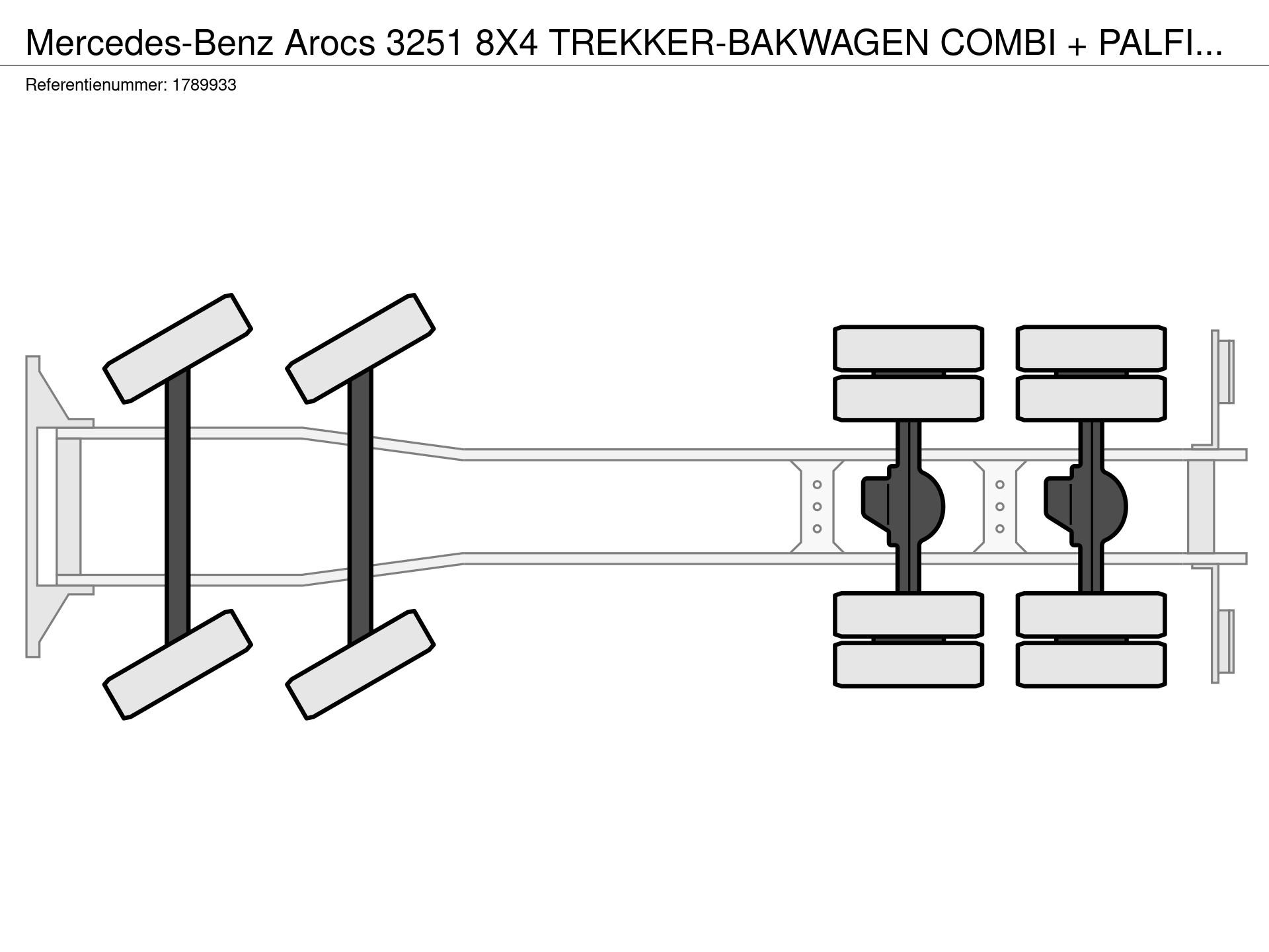 Graphical representation of the axle configuration