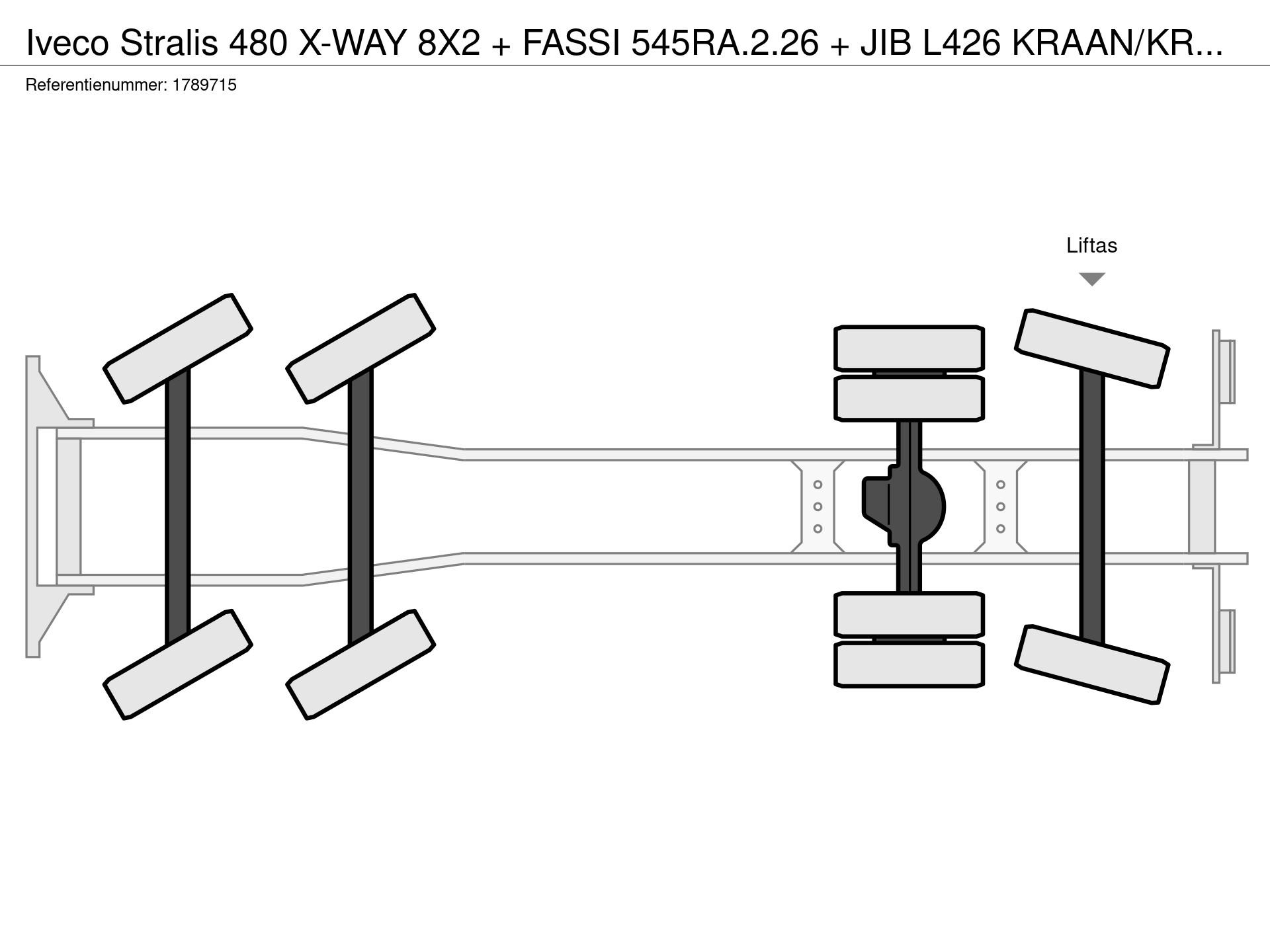 Graphical representation of the axle configuration