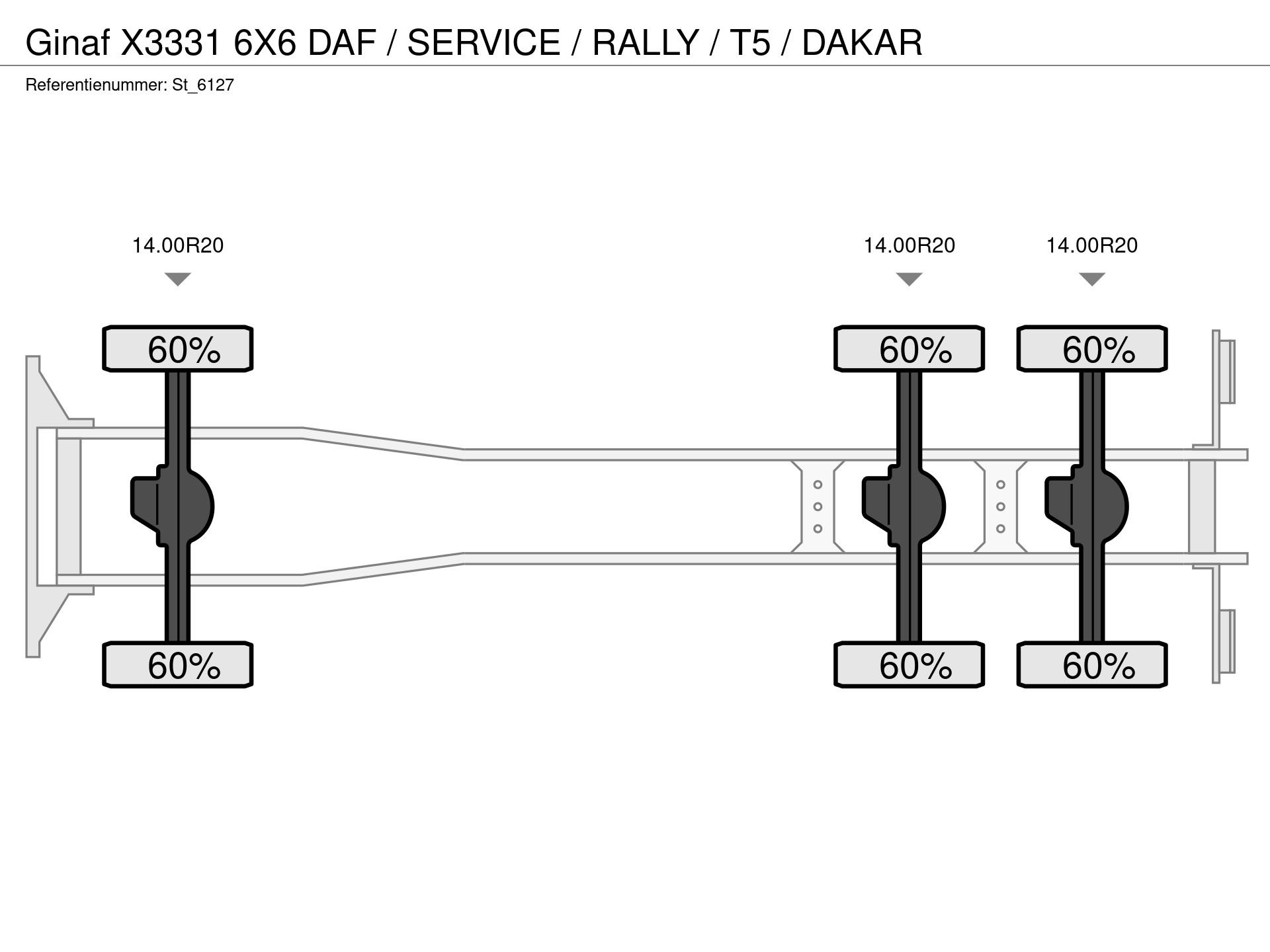 Graphical representation of the axle configuration