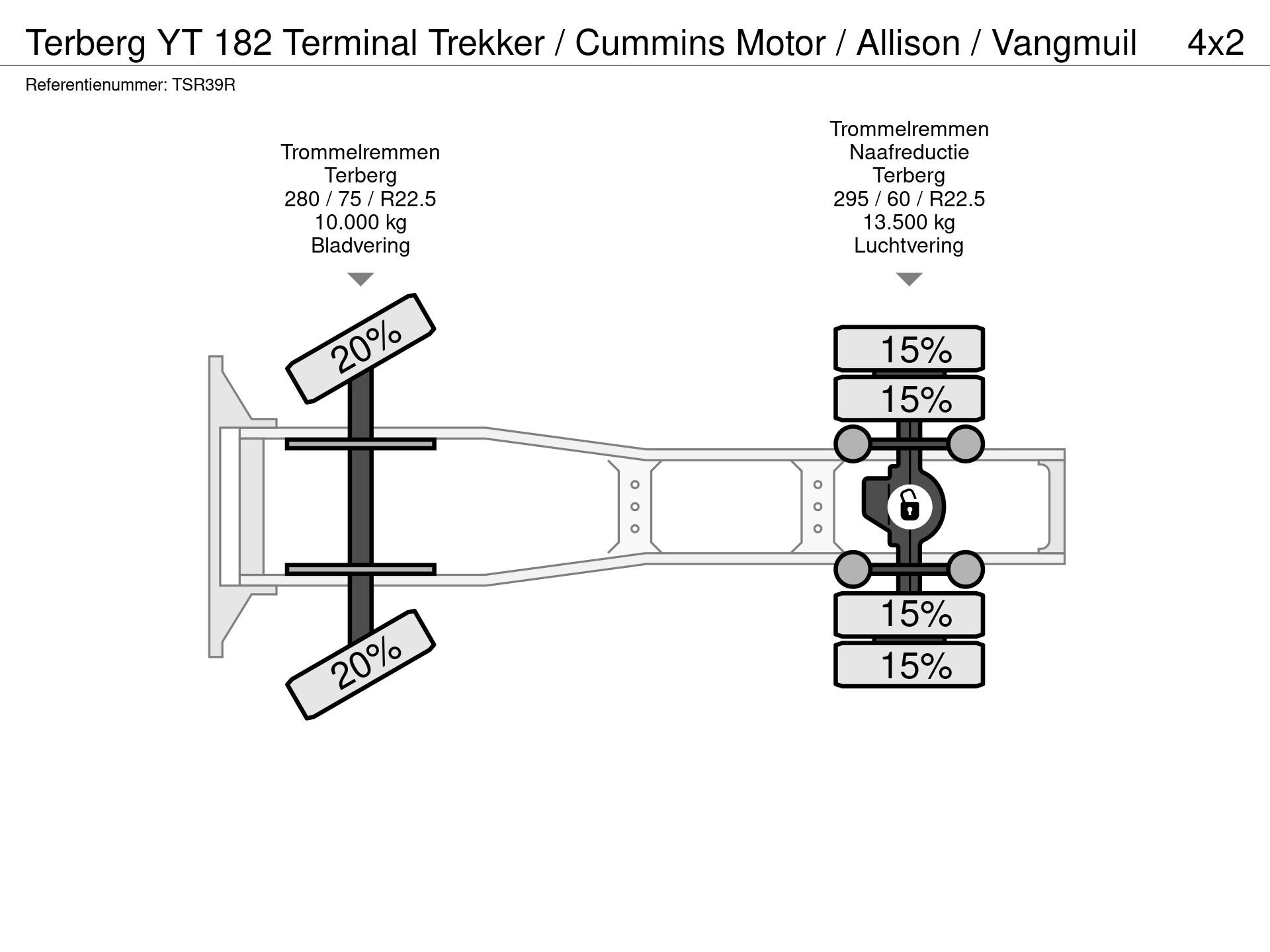 Graphical representation of the axle configuration