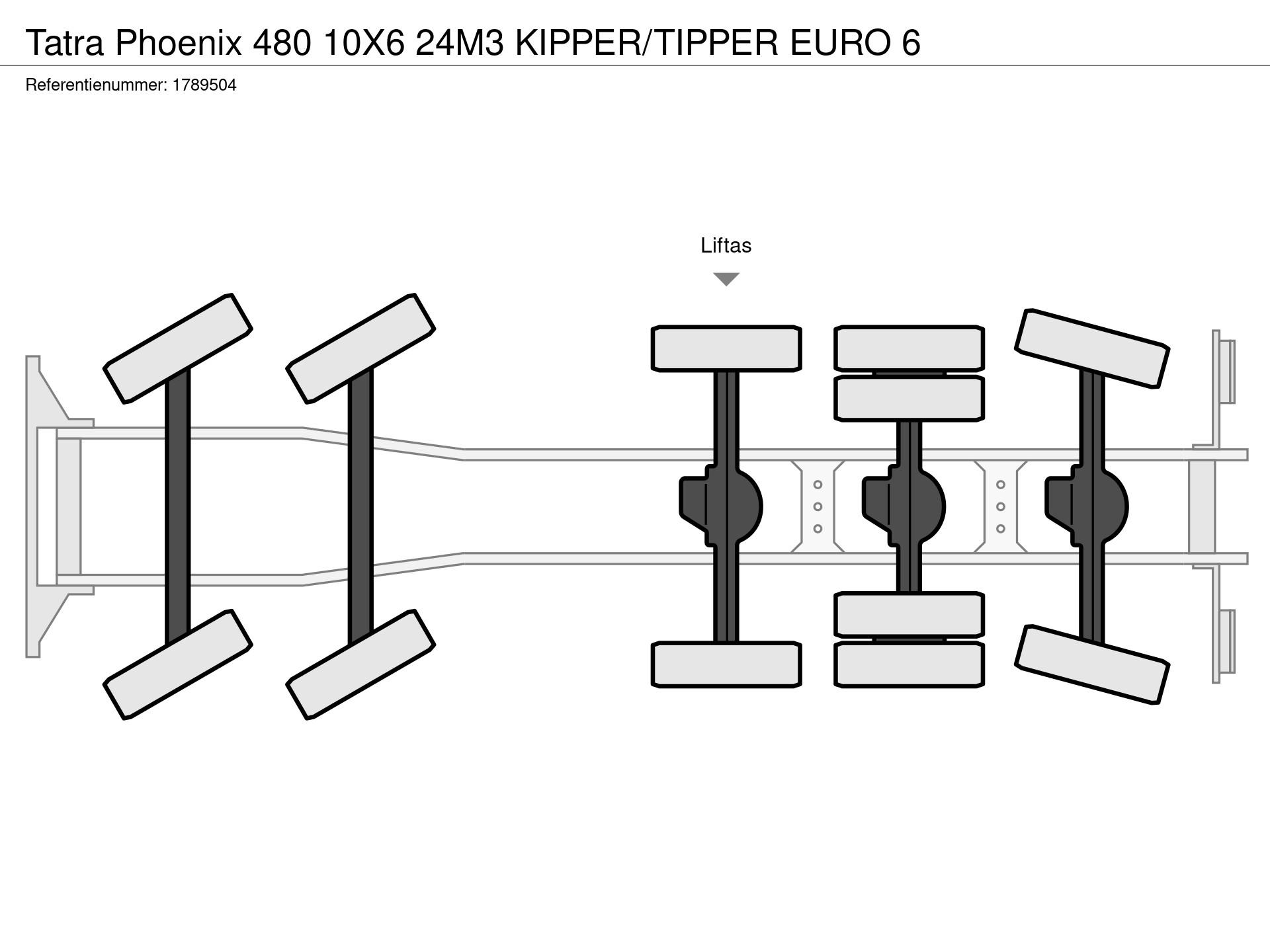 Graphical representation of the axle configuration