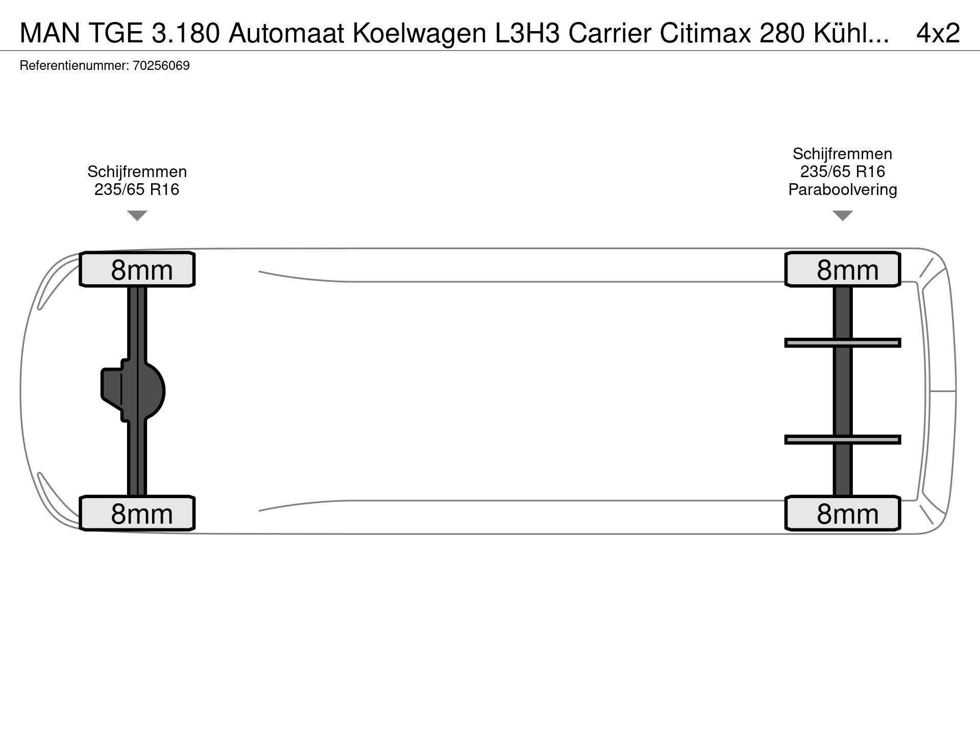 Graphical representation of the axle configuration