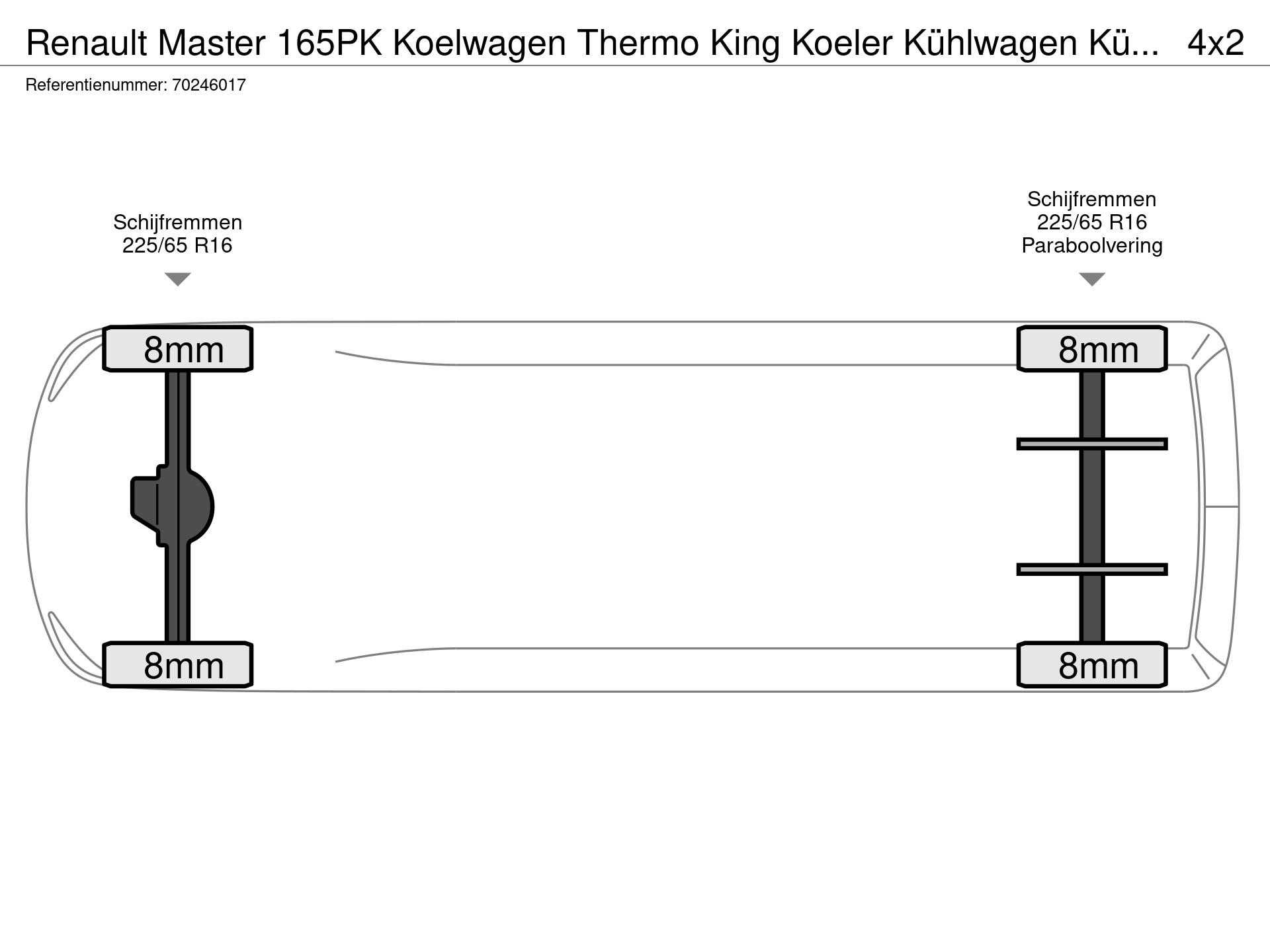 Graphical representation of the axle configuration