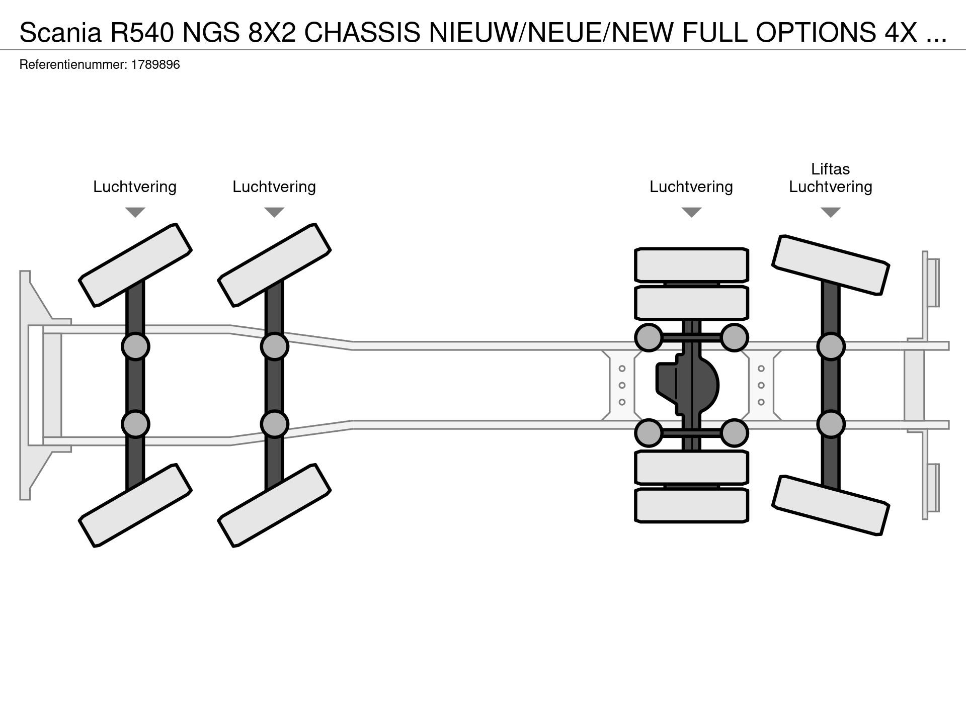 Graphical representation of the axle configuration