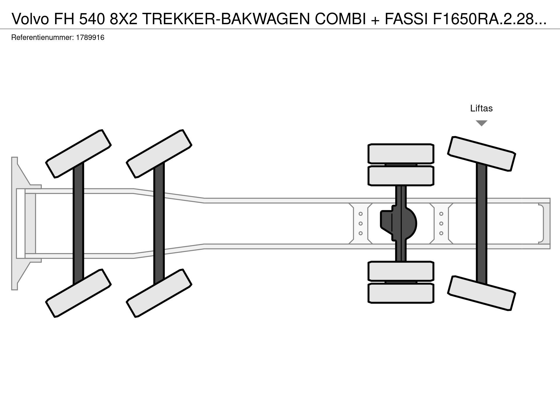 Graphical representation of the axle configuration