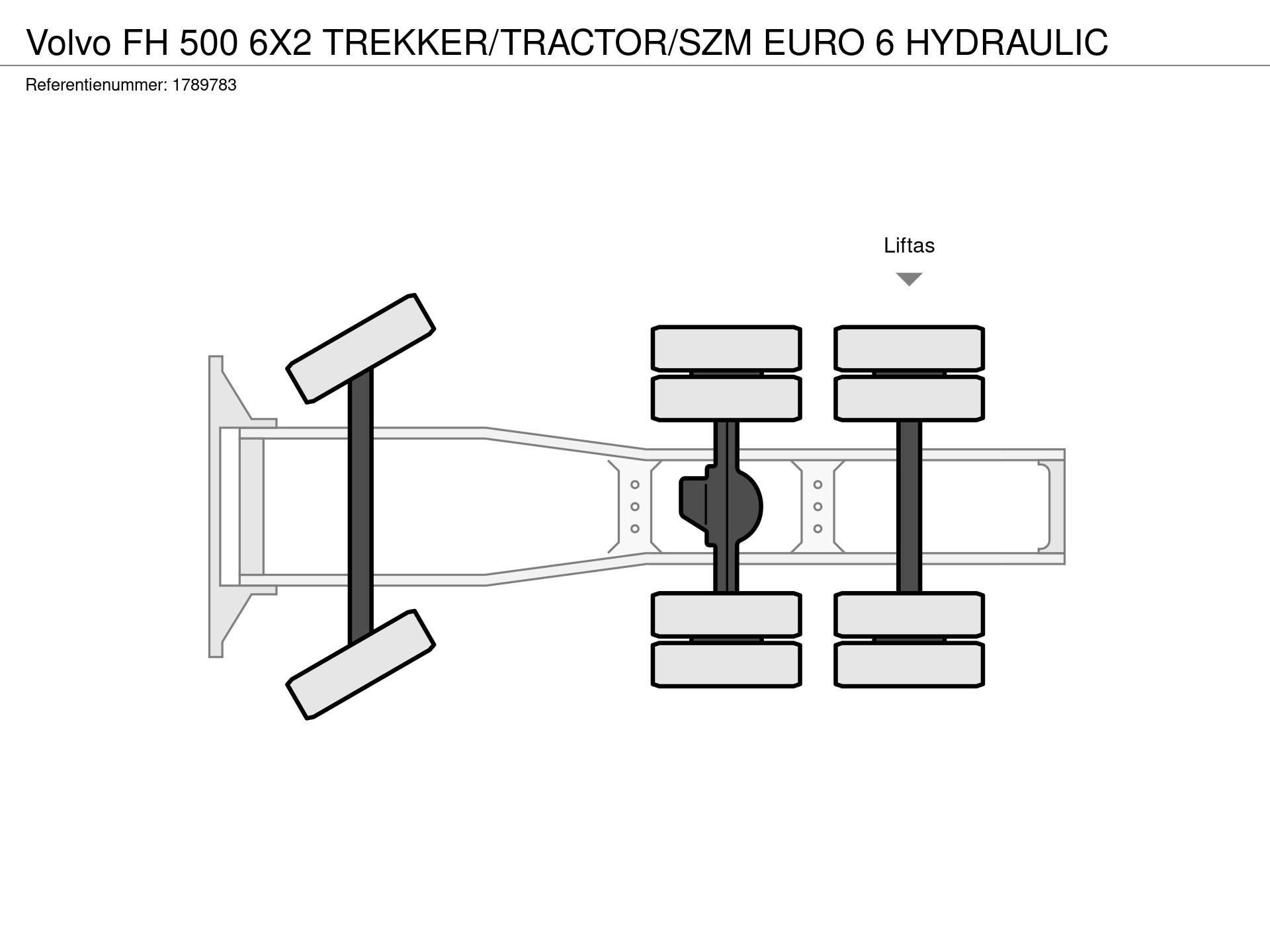 Graphical representation of the axle configuration