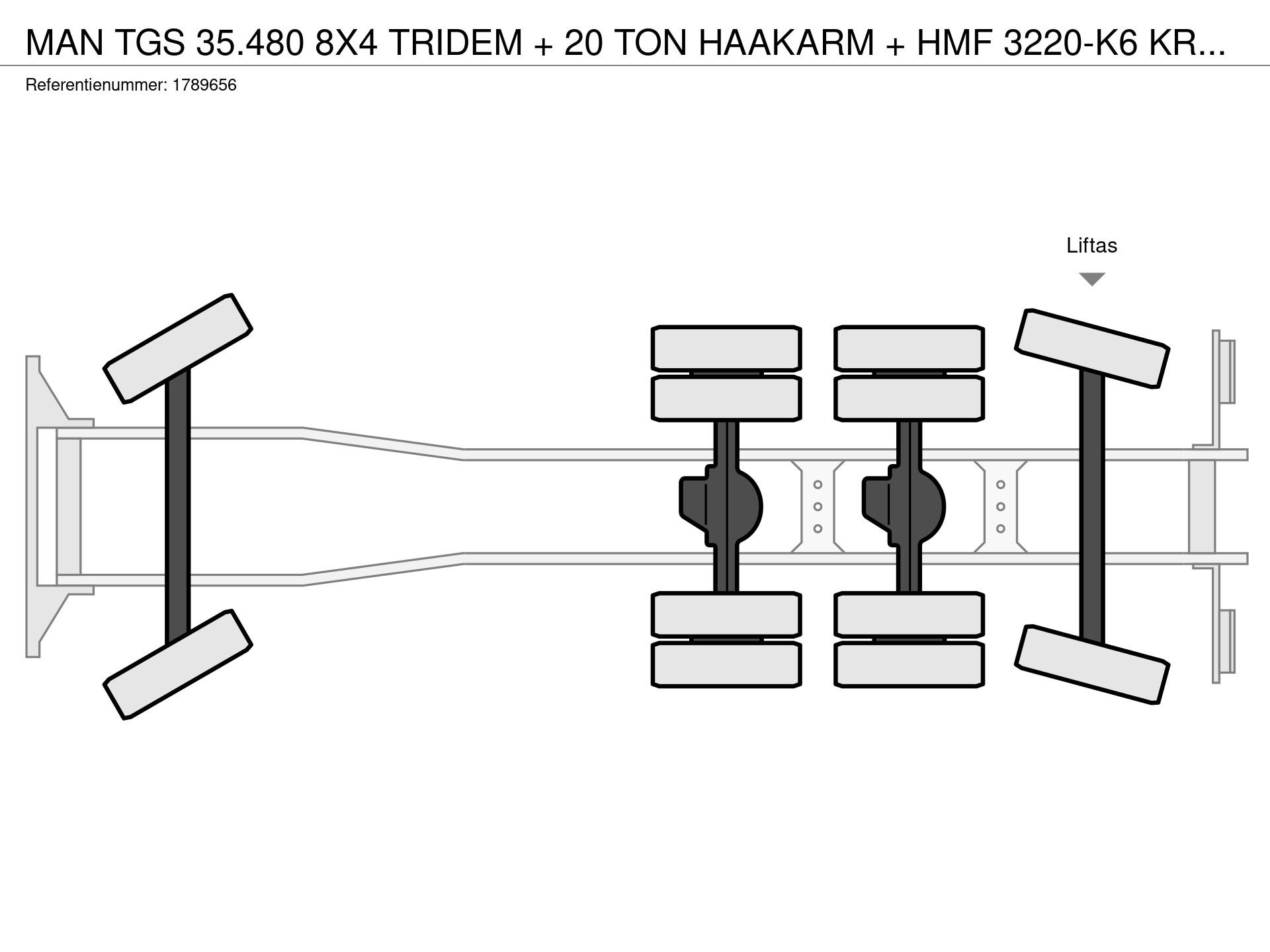 Graphical representation of the axle configuration