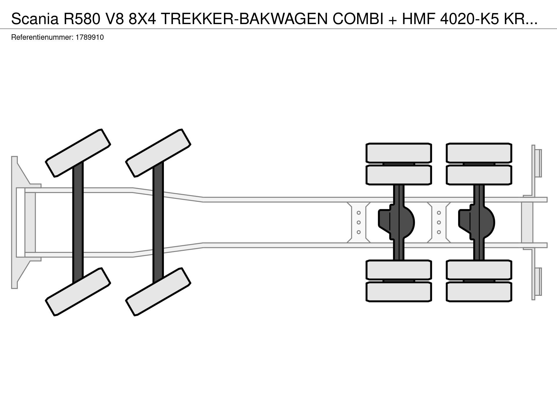 Graphical representation of the axle configuration