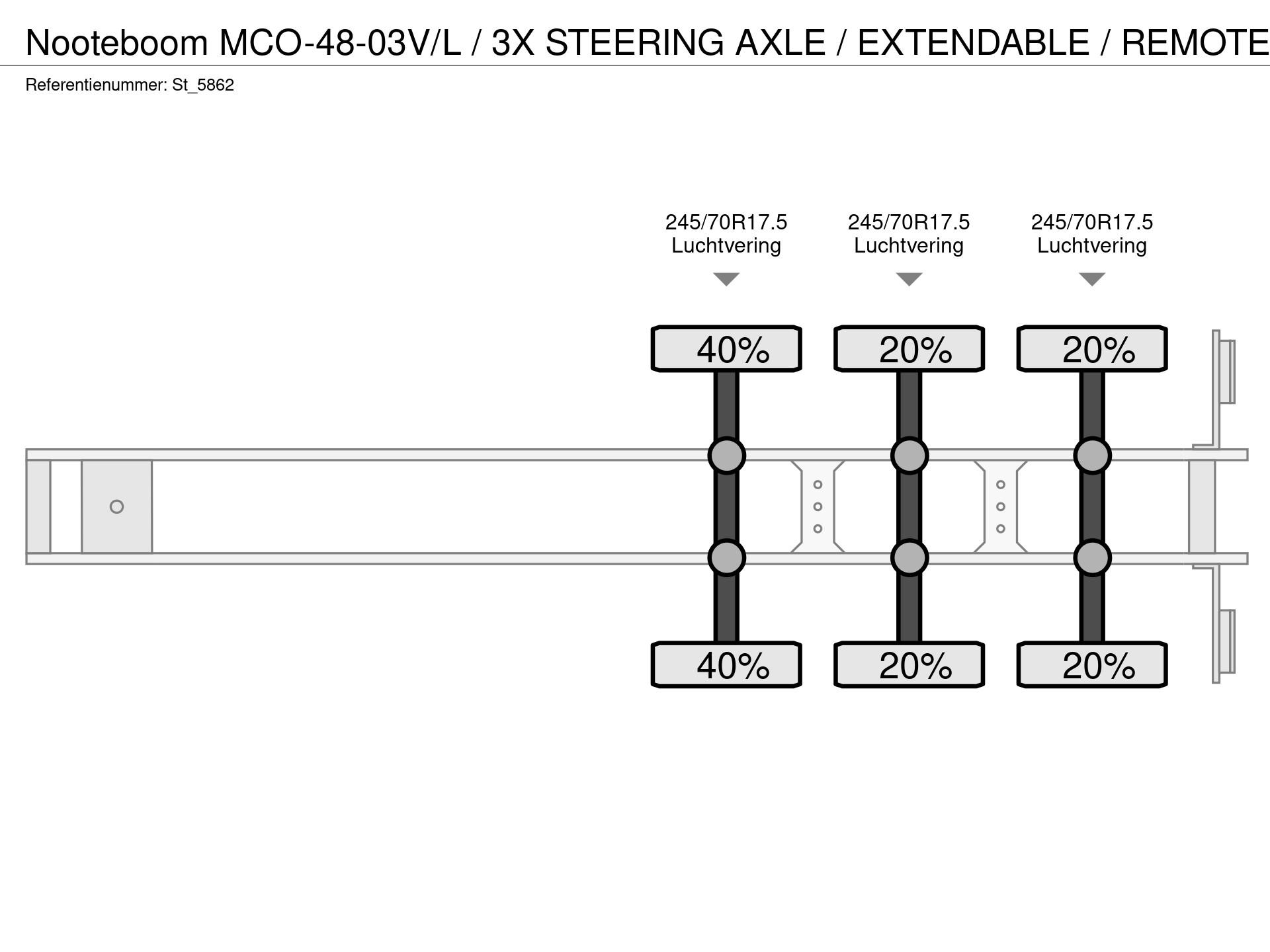 Graphical representation of the axle configuration