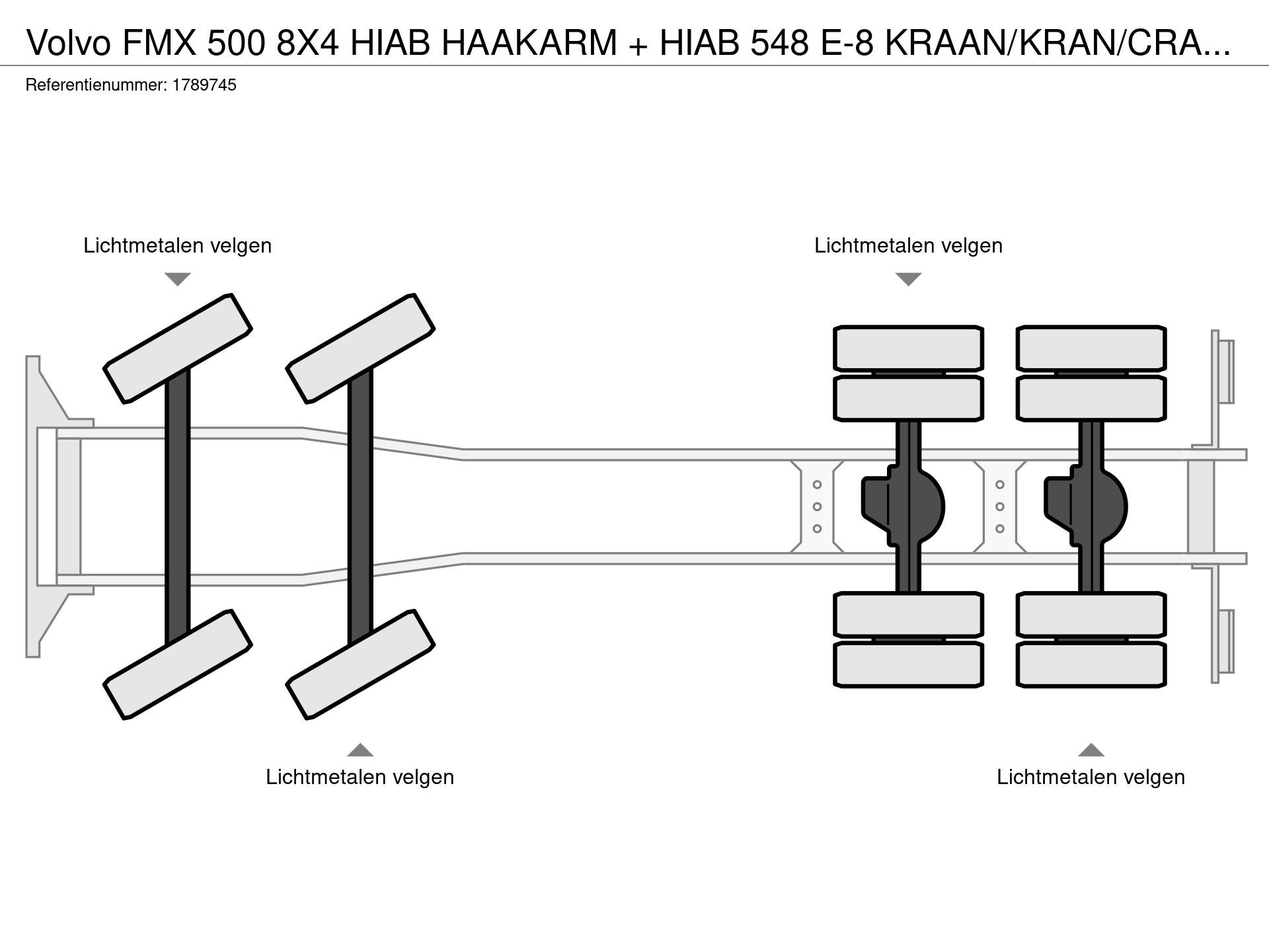 Graphical representation of the axle configuration