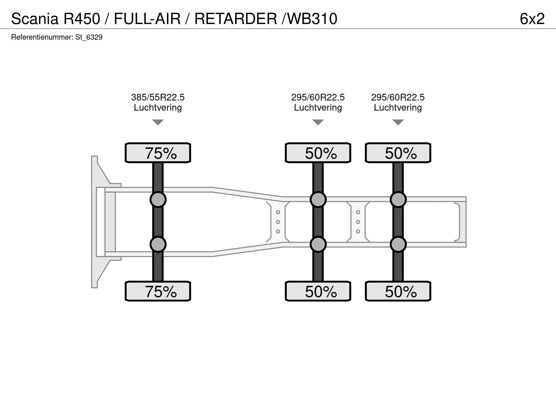 Graphical representation of the axle configuration