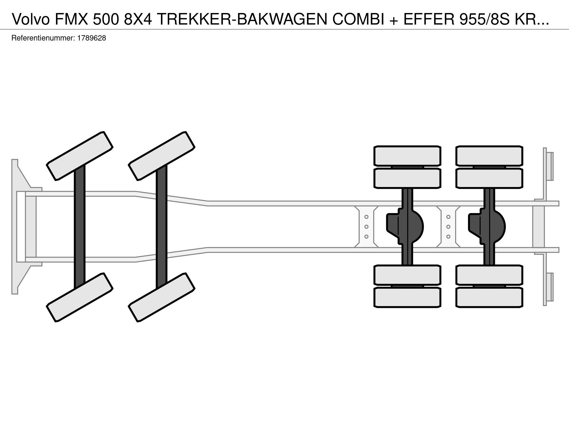 Graphical representation of the axle configuration