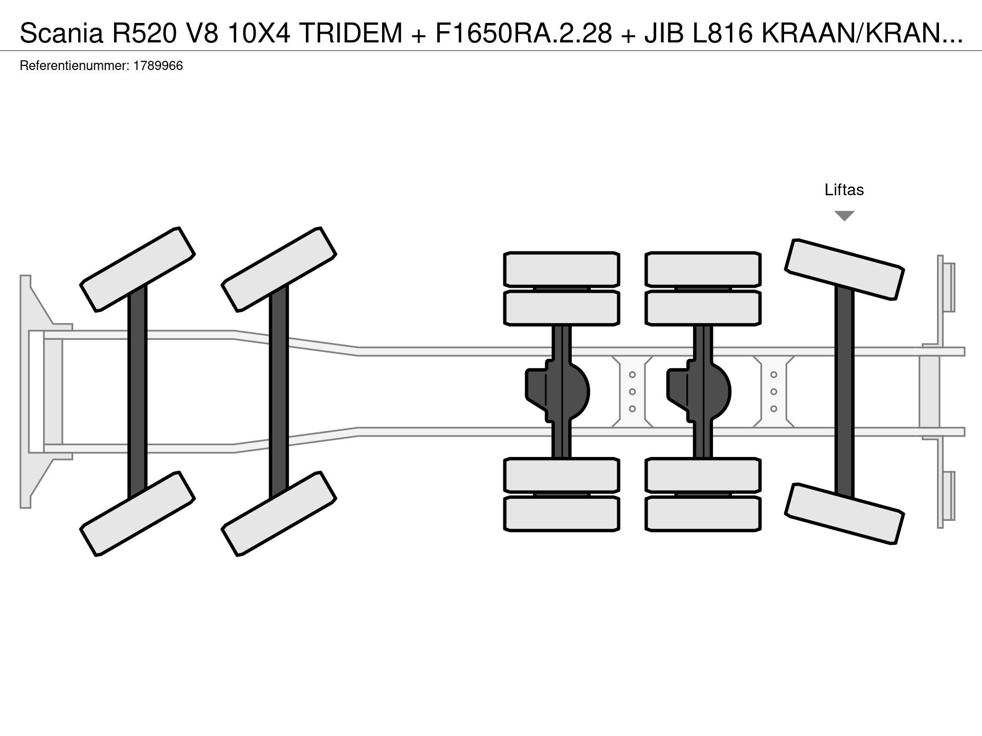 Graphical representation of the axle configuration