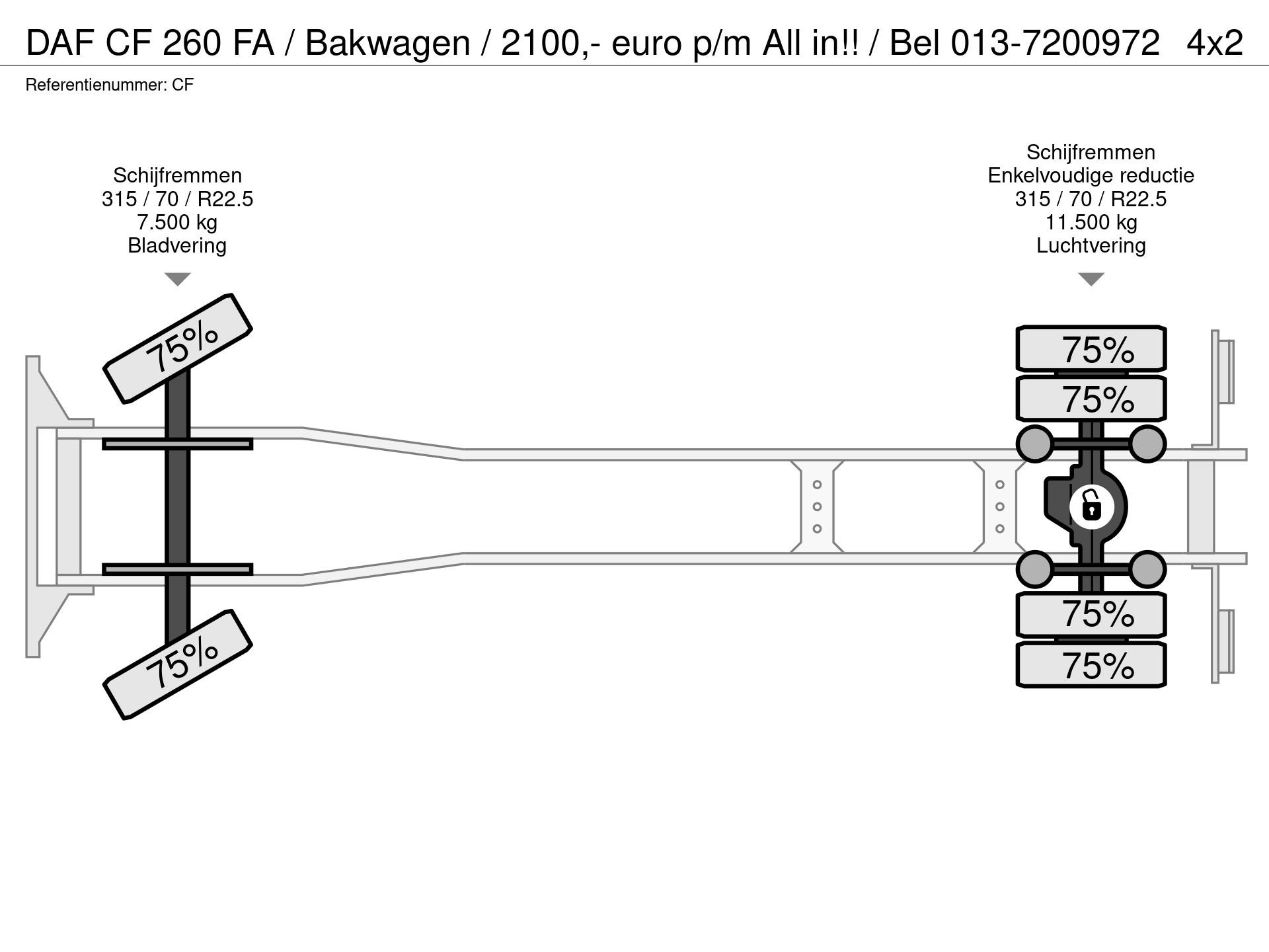 Graphical representation of the axle configuration