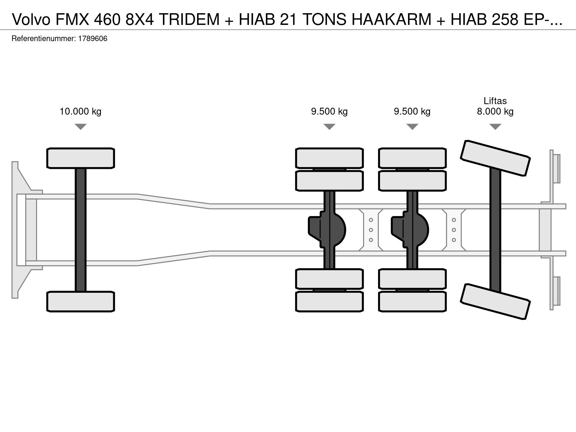 Graphical representation of the axle configuration