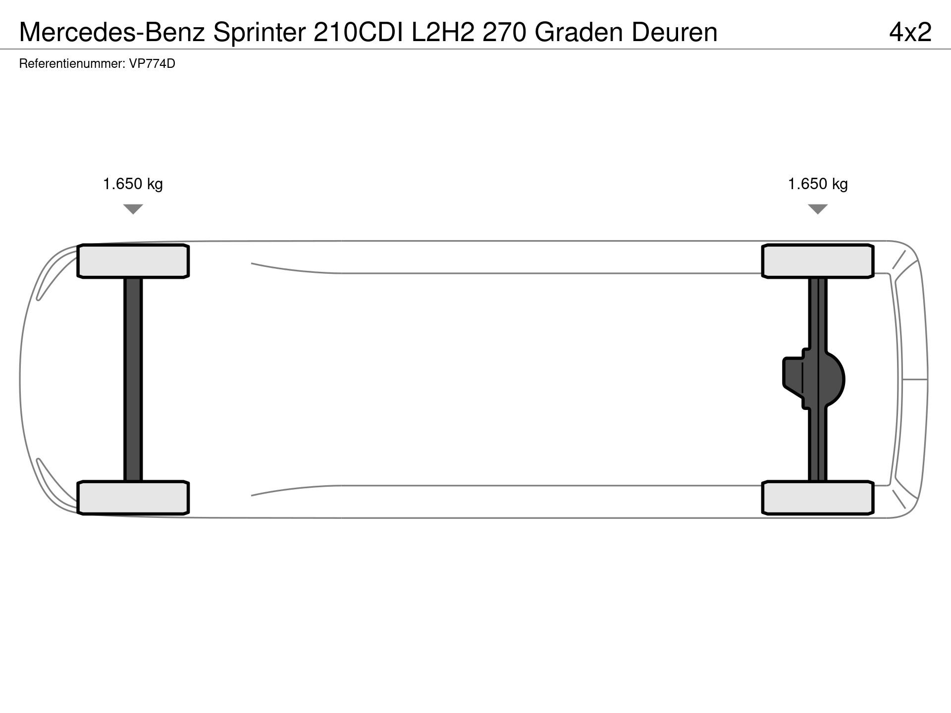 Graphical representation of the axle configuration