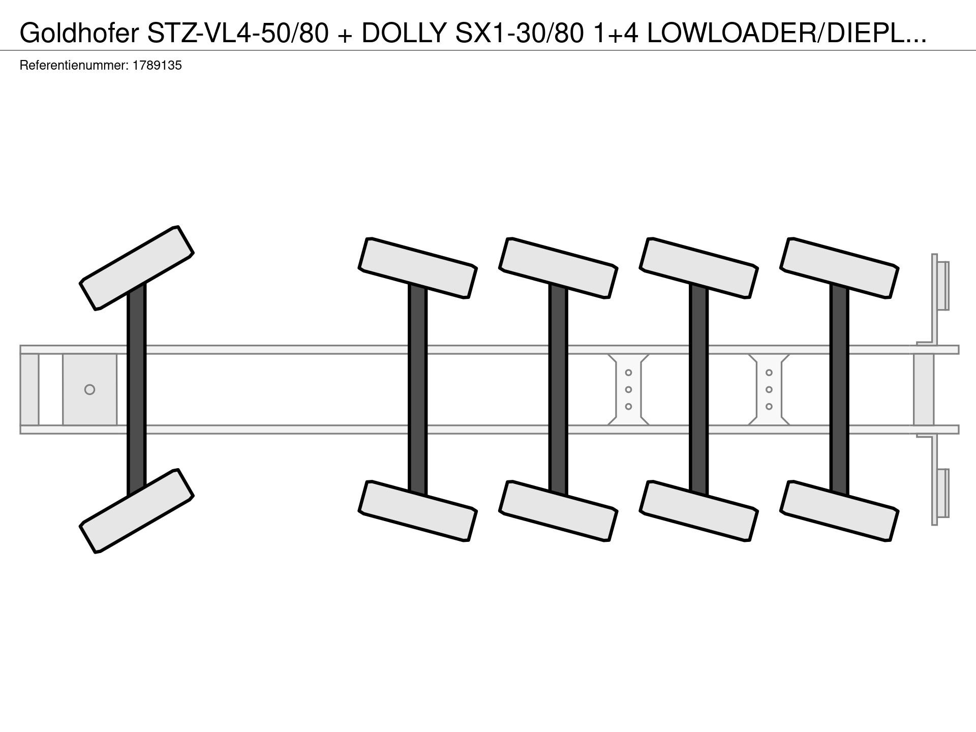 Graphical representation of the axle configuration